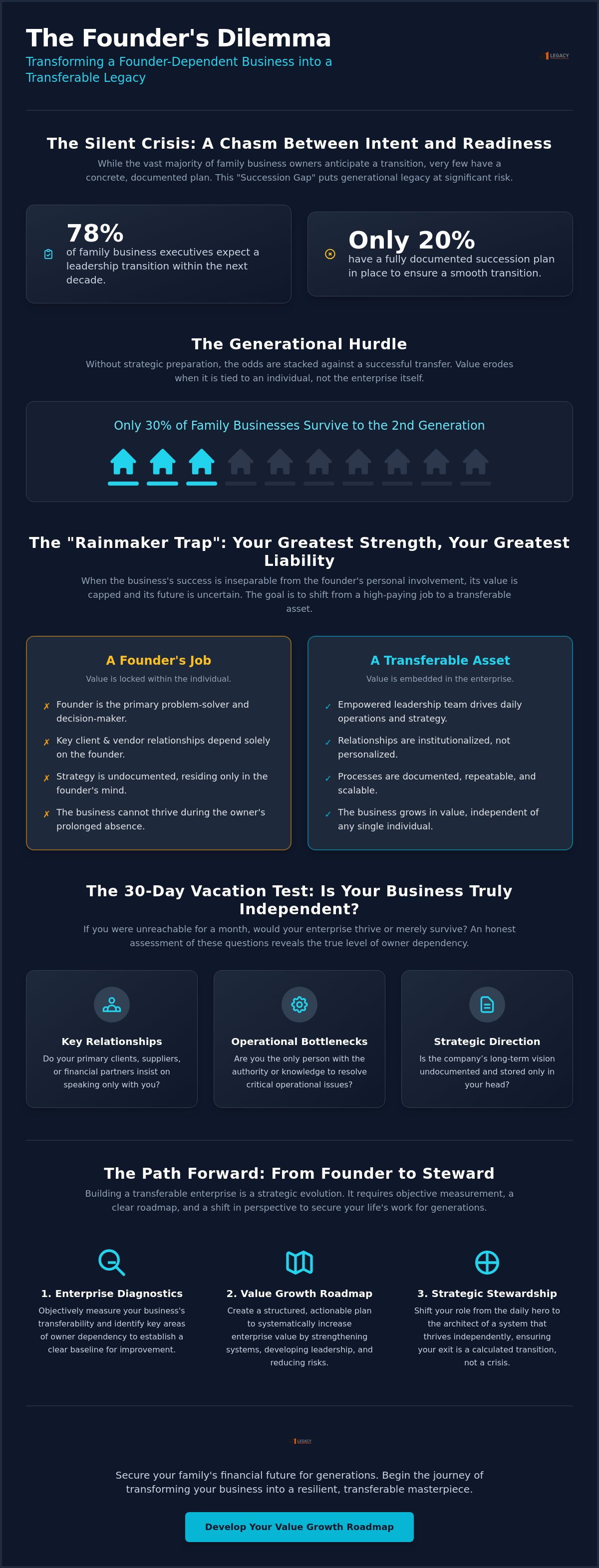 Challenges of family business succession