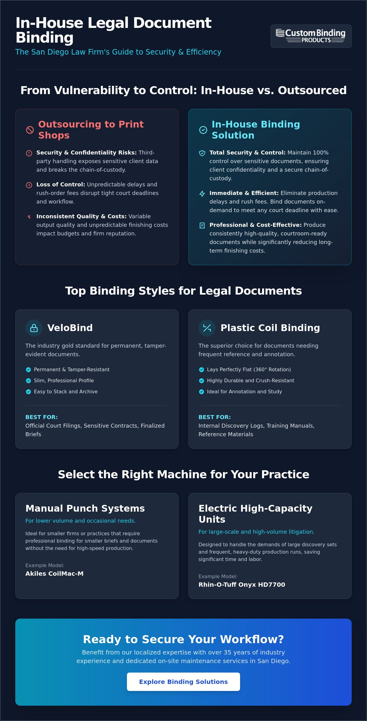 Legal document binding machine San Diego