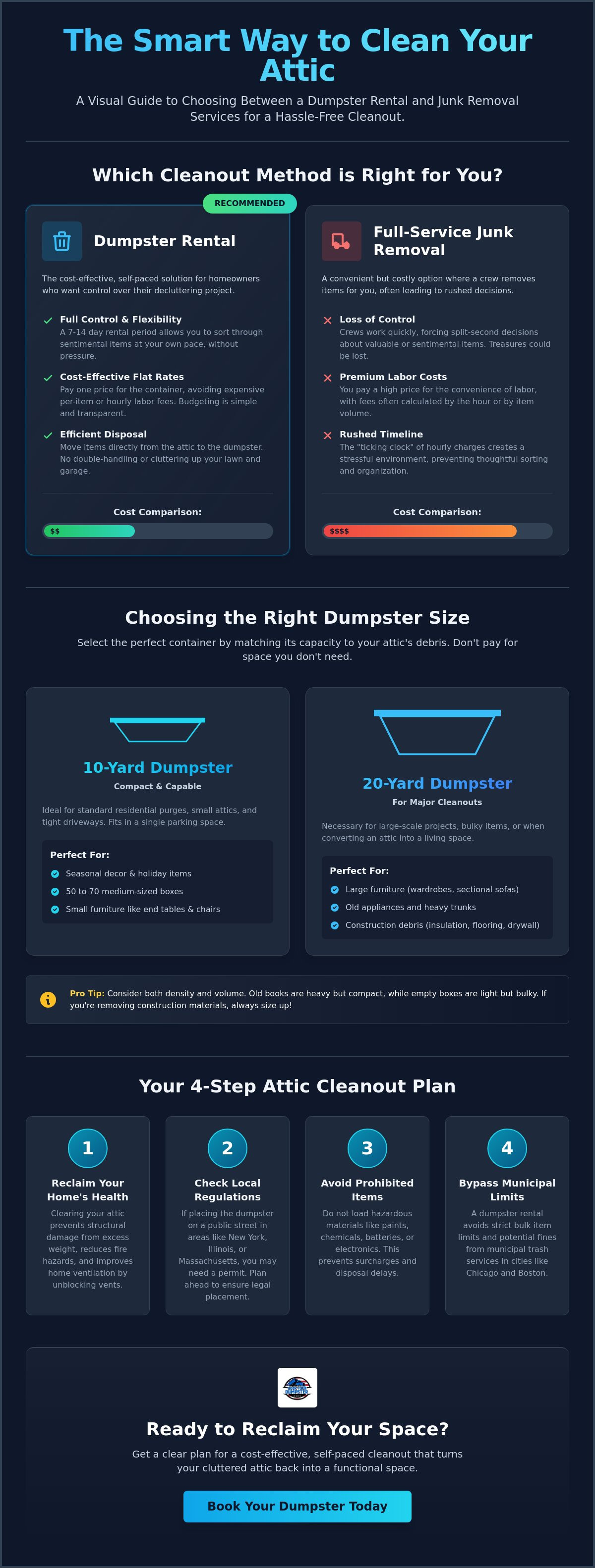 Attic cleanout dumpster