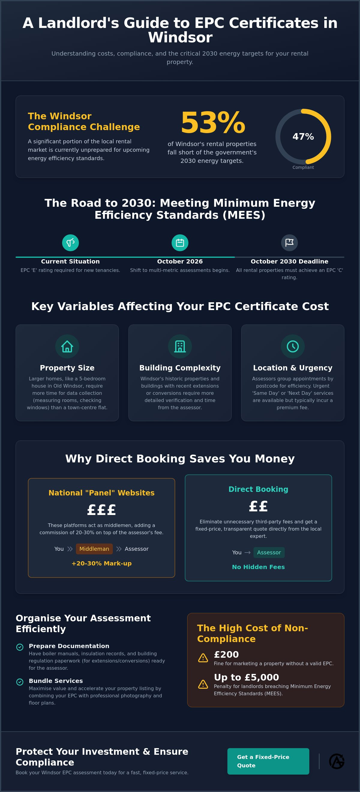 EPC certificate cost Windsor