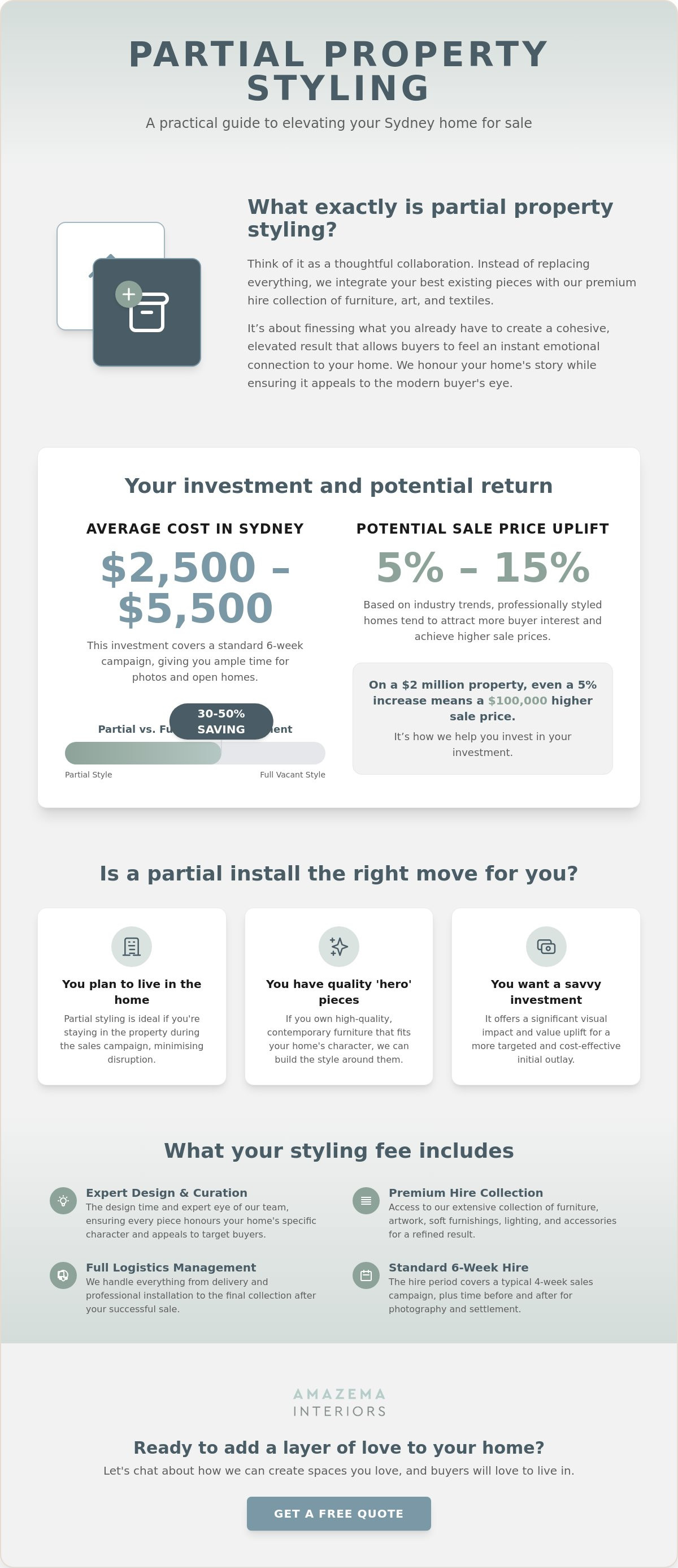Partial property styling Sydney average cost