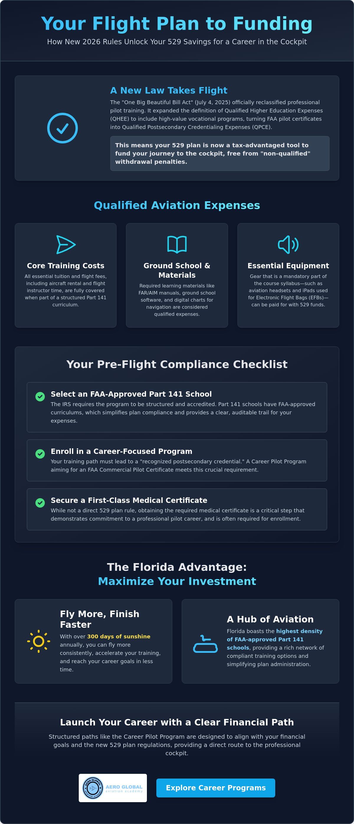 Using a 529 plan for flight school Florida