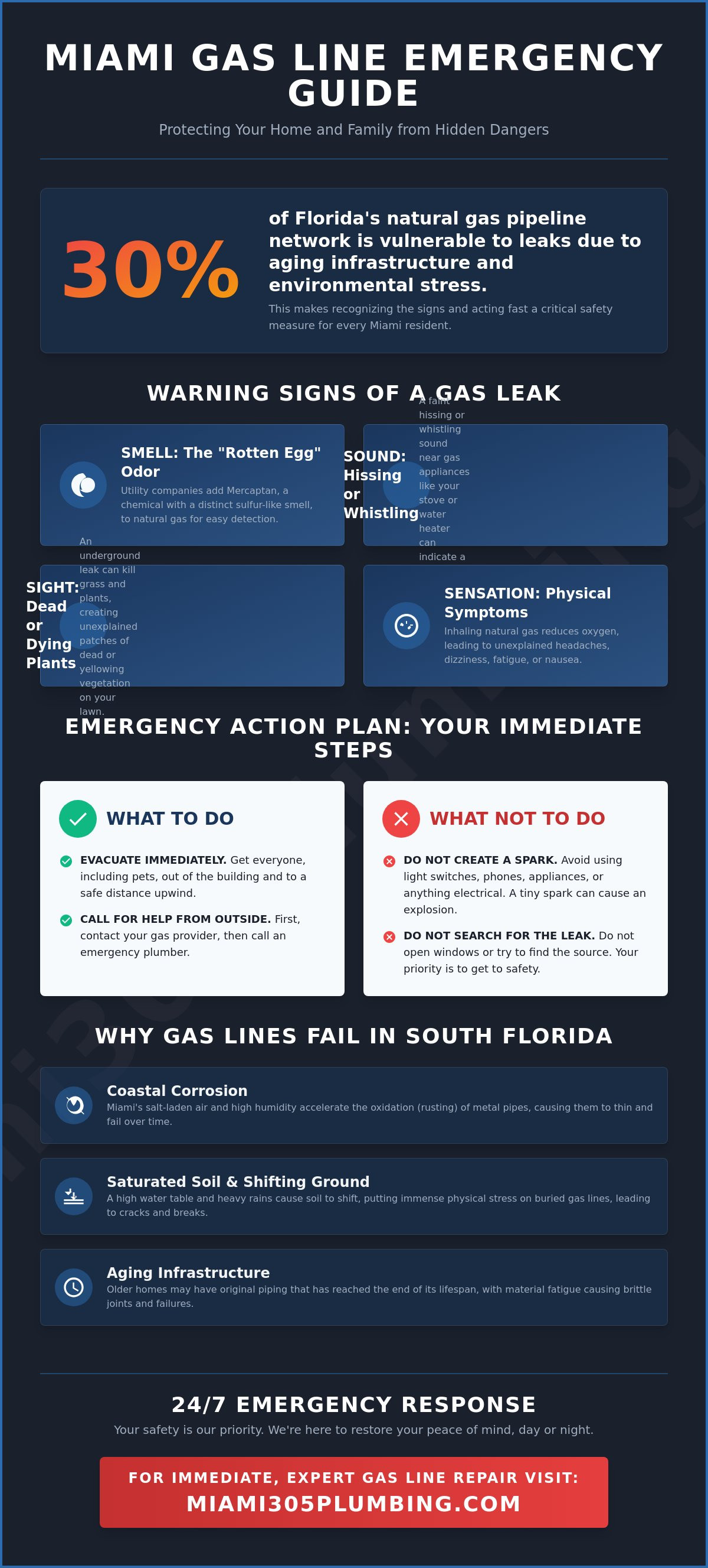 Gas line repair miami