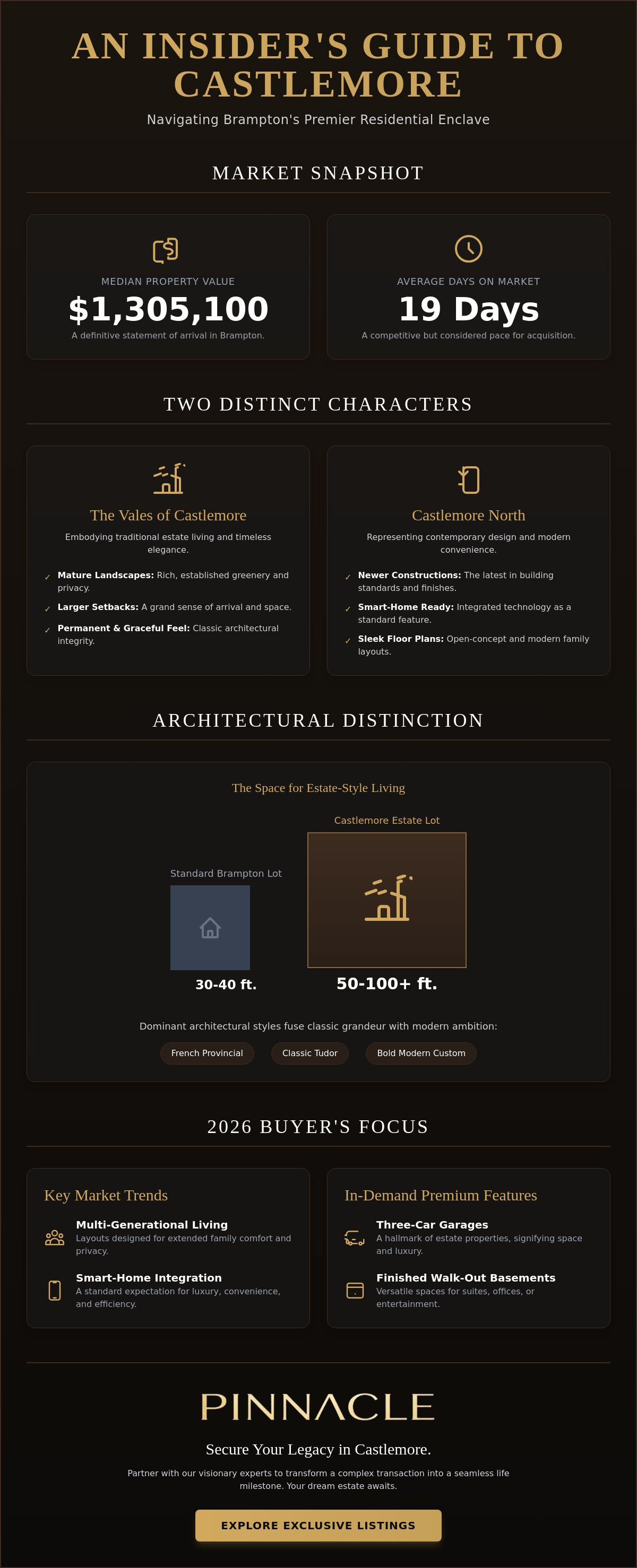 Castlemore Brampton homes for sale