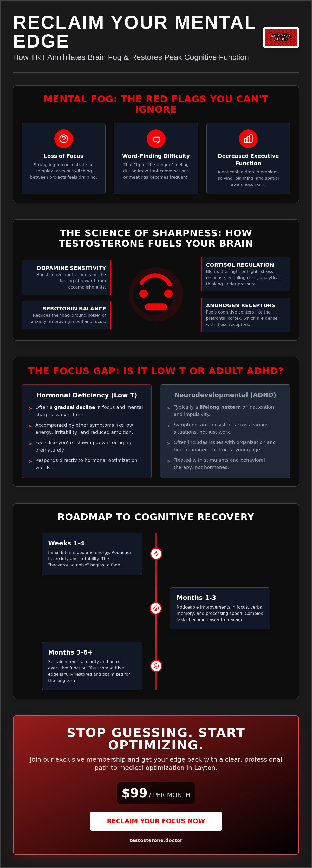 TRT and mental clarity