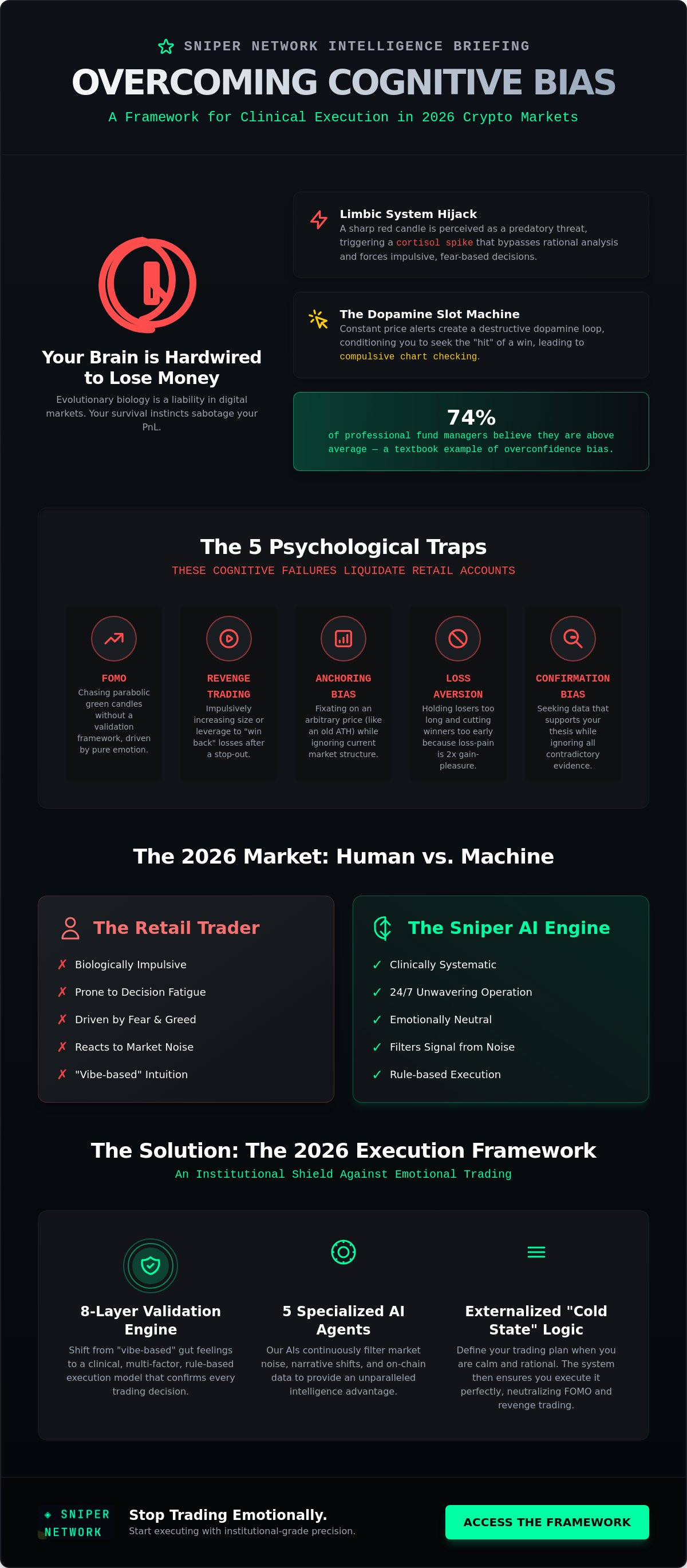Overcoming cognitive bias in crypto trading