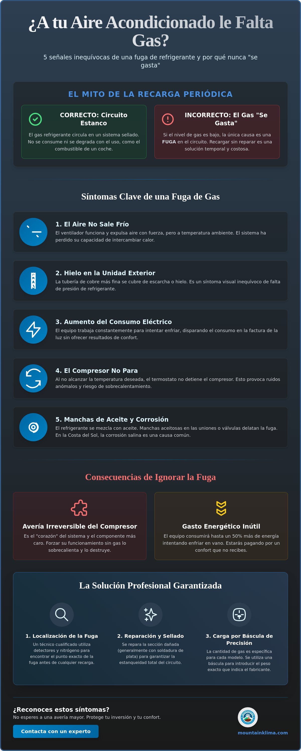 Cómo saber si a mi aire acondicionado le falta gas