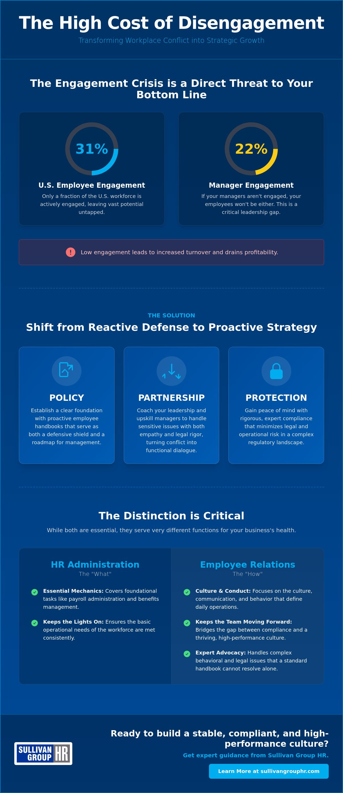 Employee relations consulting services