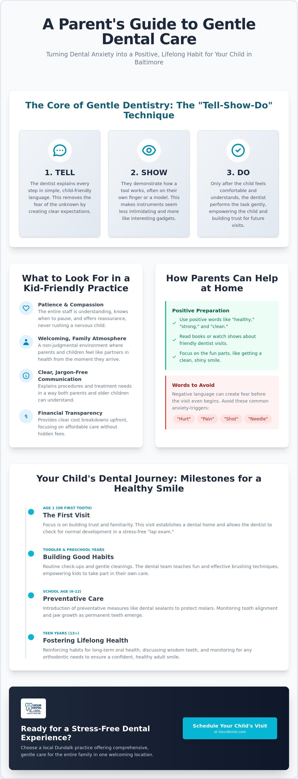 Gentle dentist for kids Baltimore