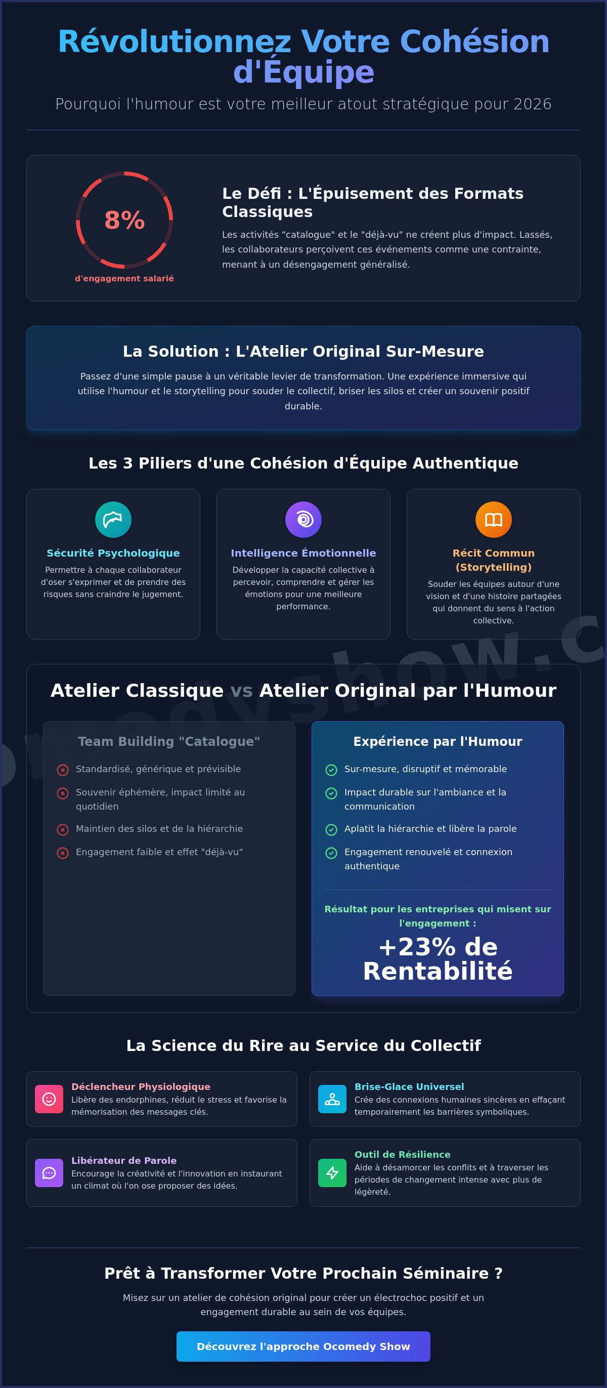 Atelier cohésion d'équipe original
