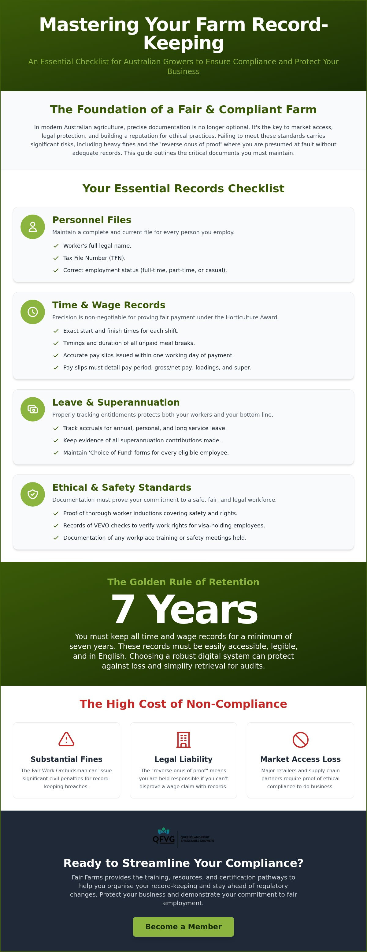 Farm record keeping requirements