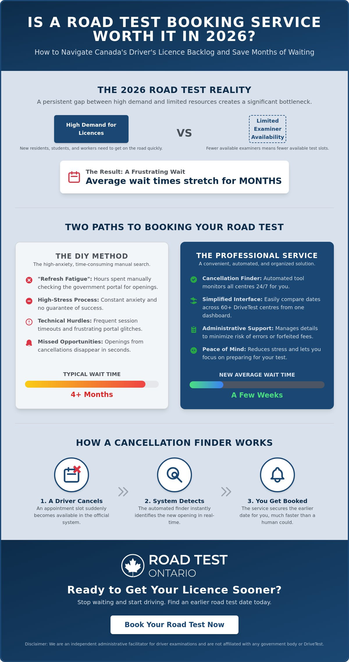 Is it worth paying for a road test booking service