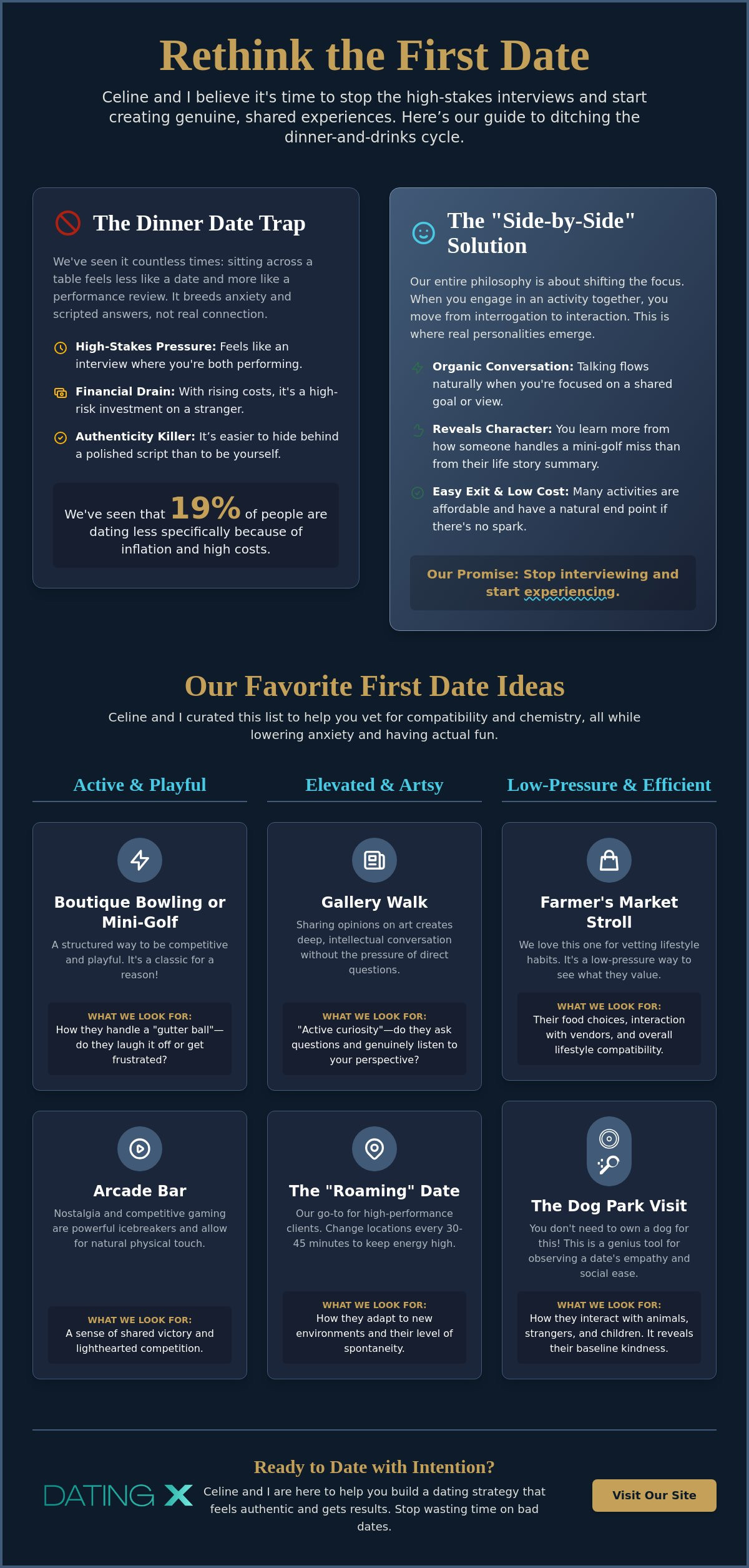 Creative first date ideas that aren't dinner