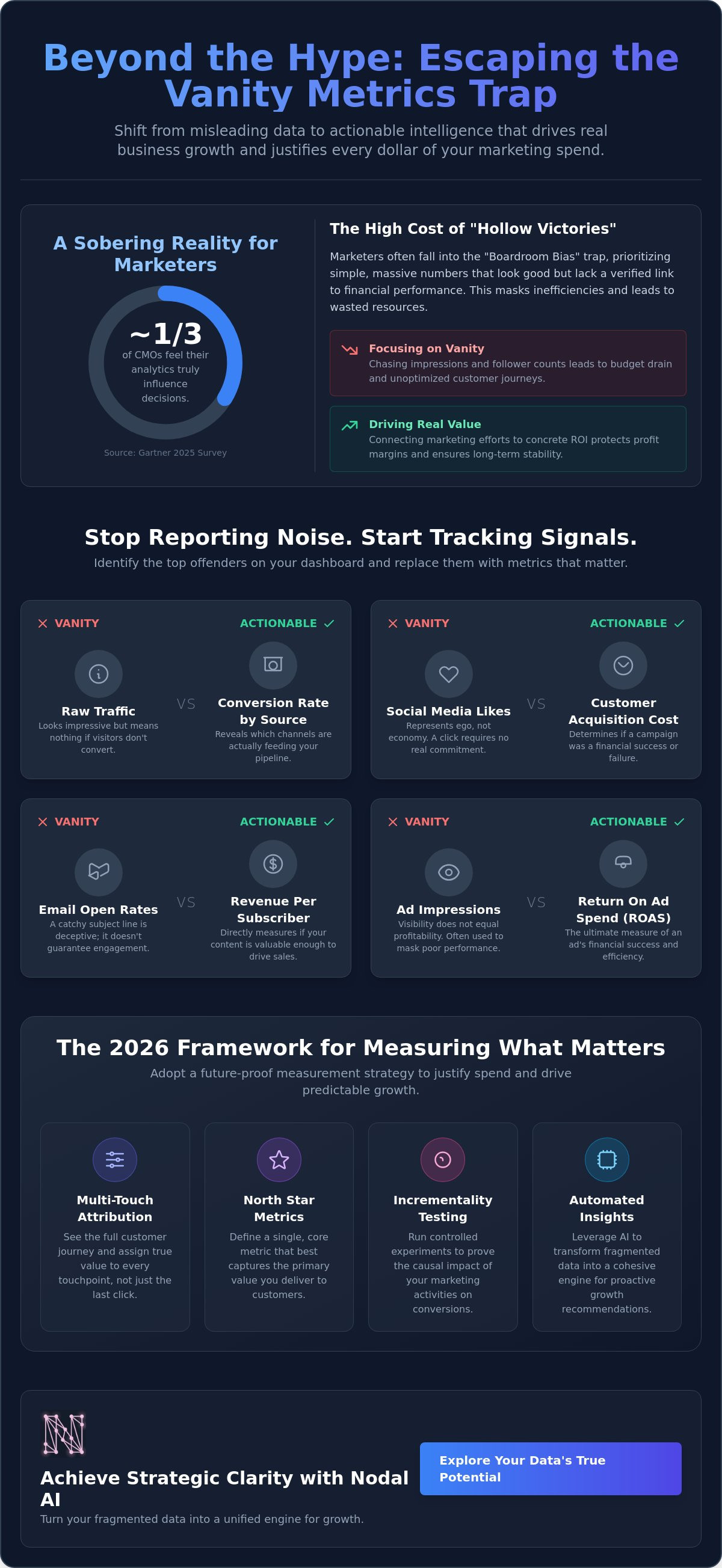 Avoiding vanity metrics in marketing