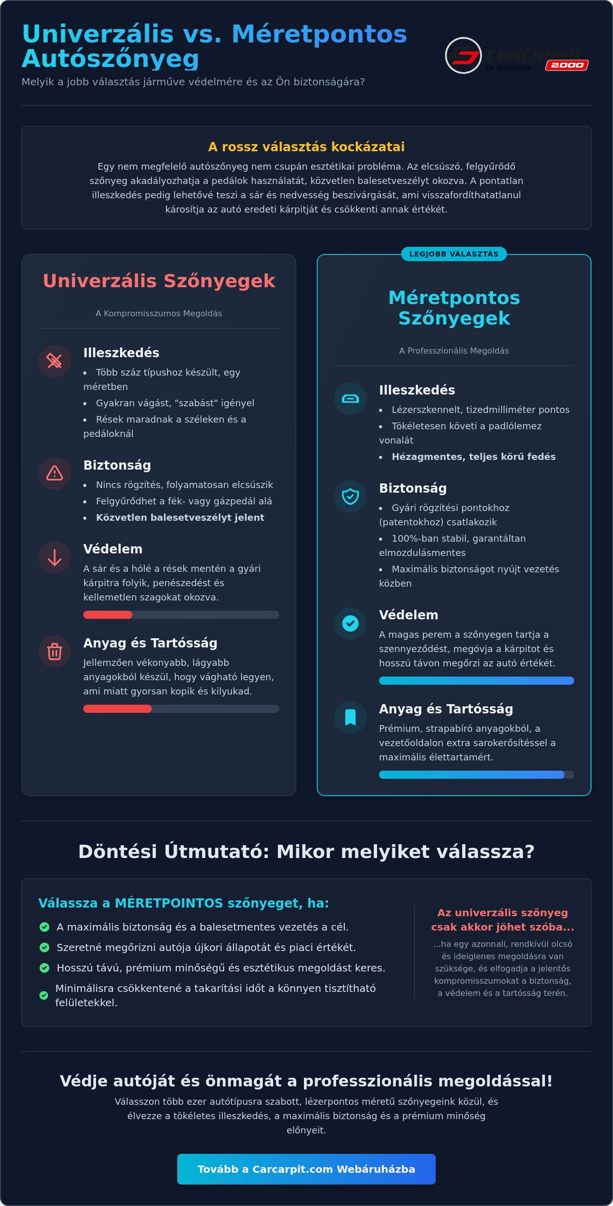Univerzális vagy méretpontos autószőnyeg