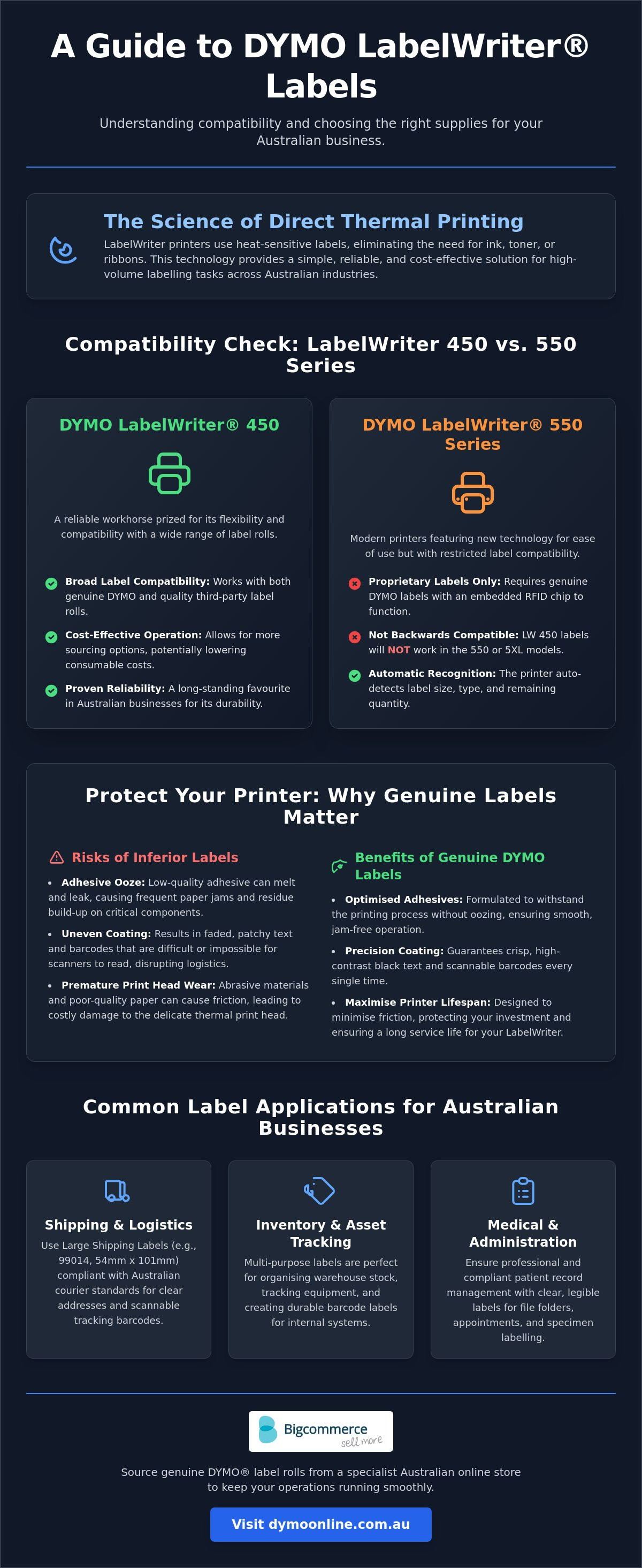 Dymo labelwriter 450 labels