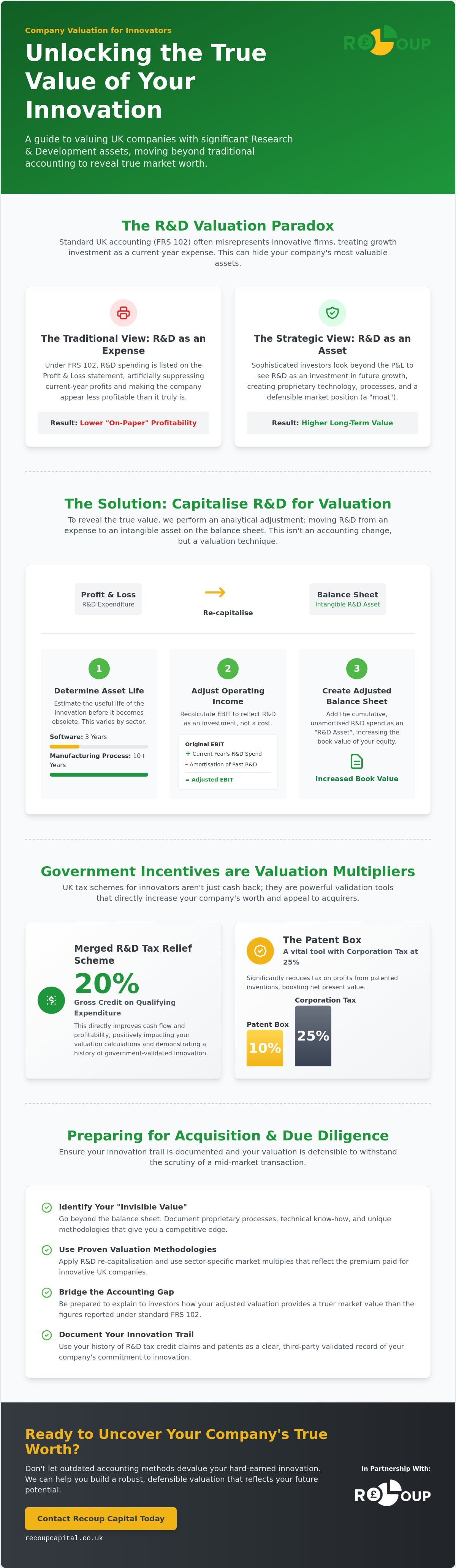 How to value a company with R&D assets