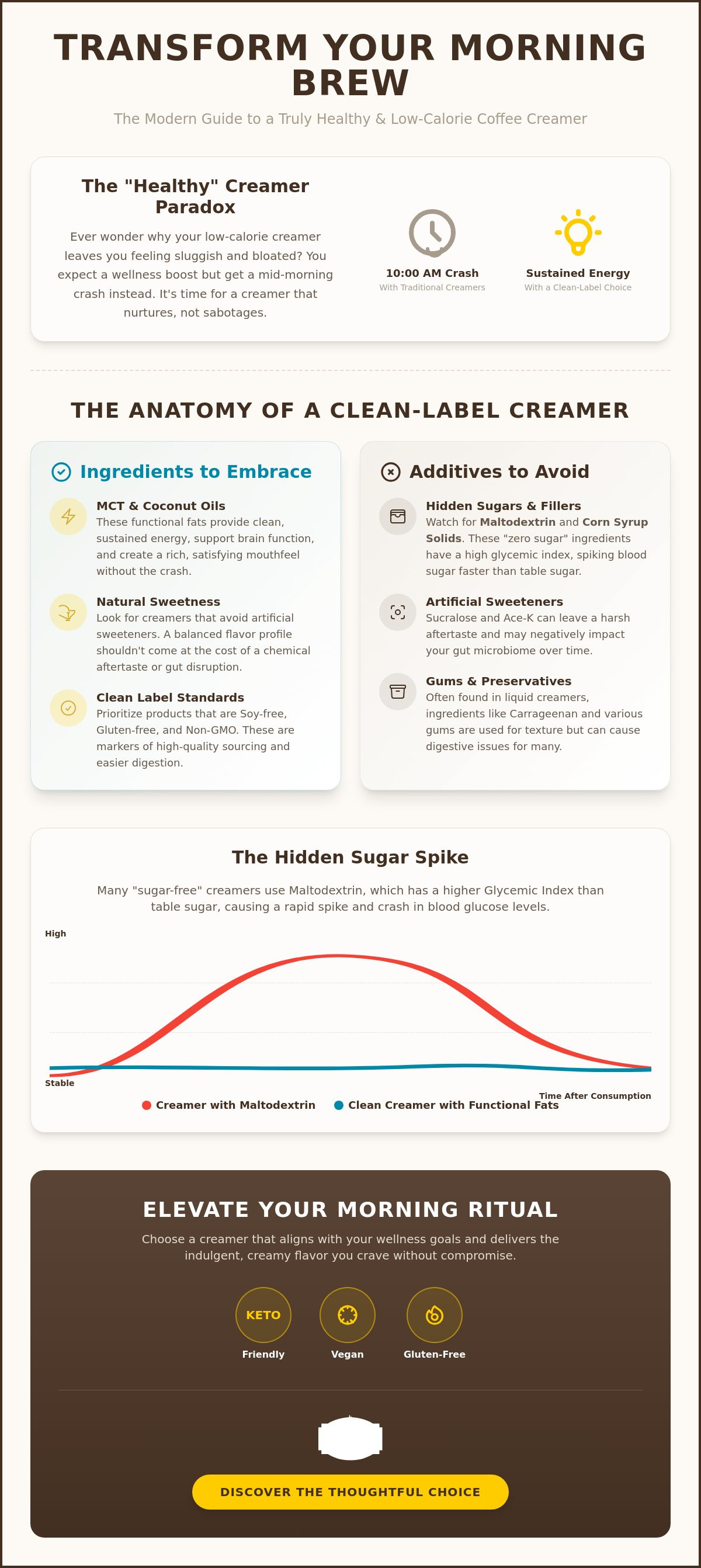 Low calorie healthy coffee creamer