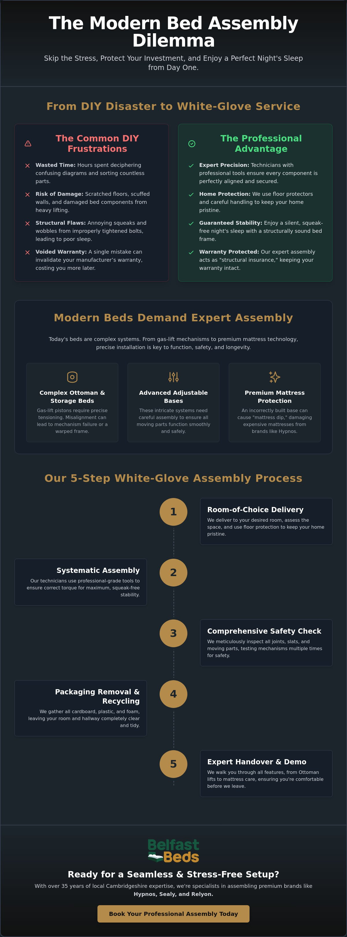 Bed assembly service