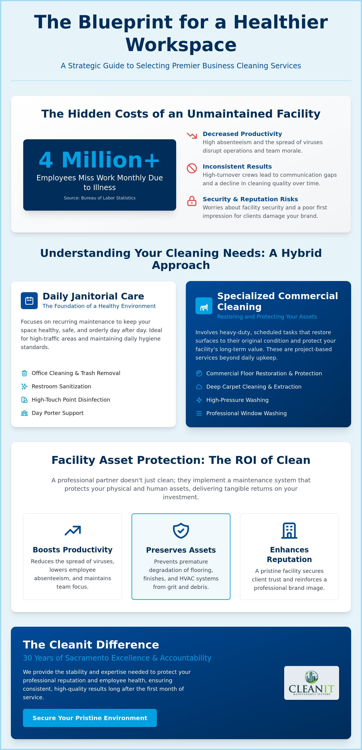 Business cleaning services Sacramento