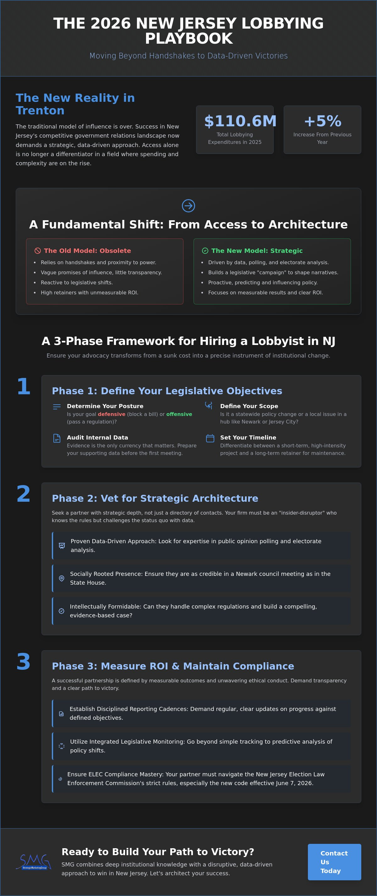 Hiring a lobbyist in new jersey