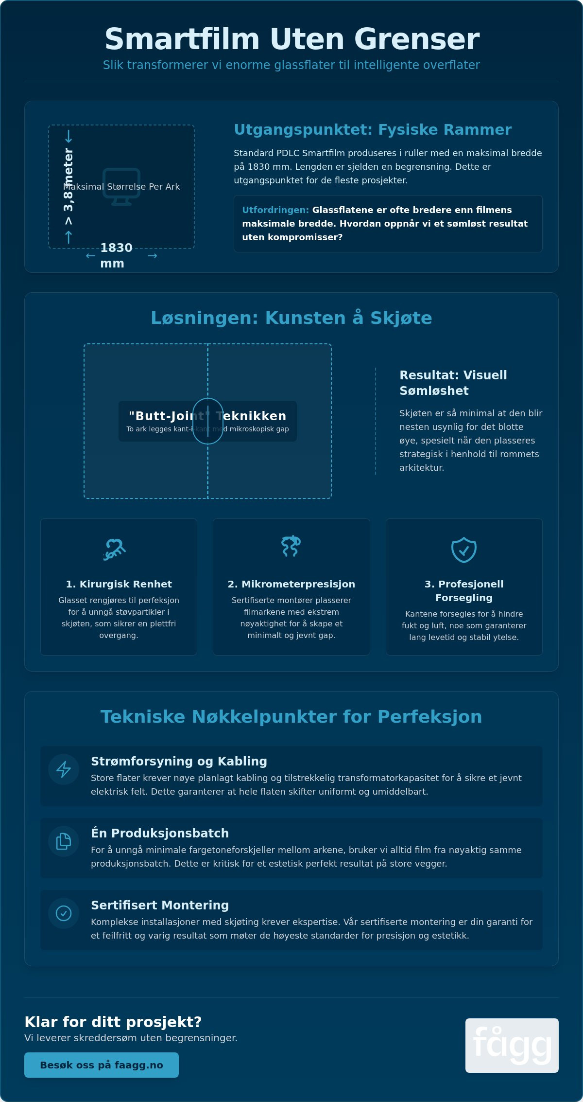 Maksimal størrelse på smartfilm