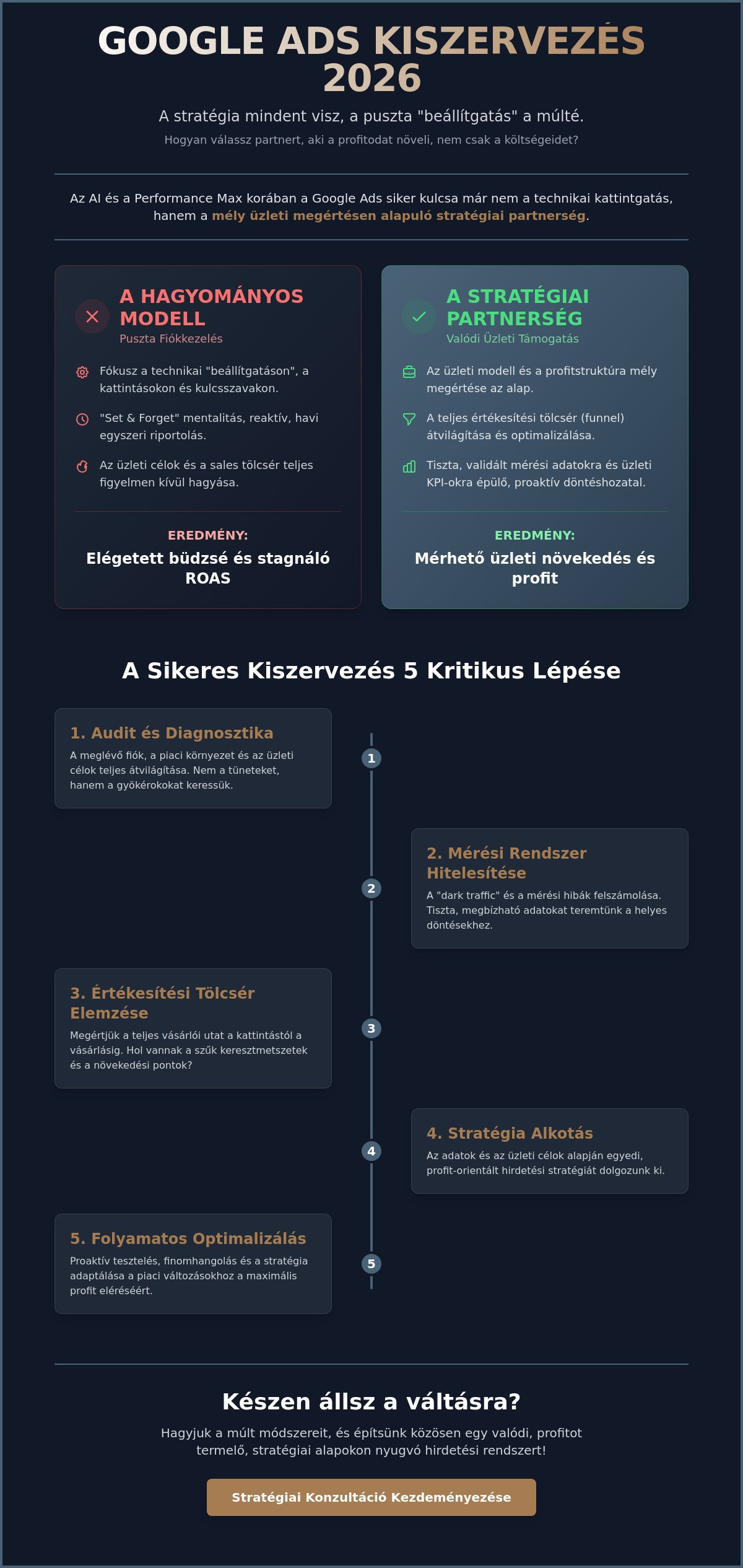 Google Ads kiszervezés