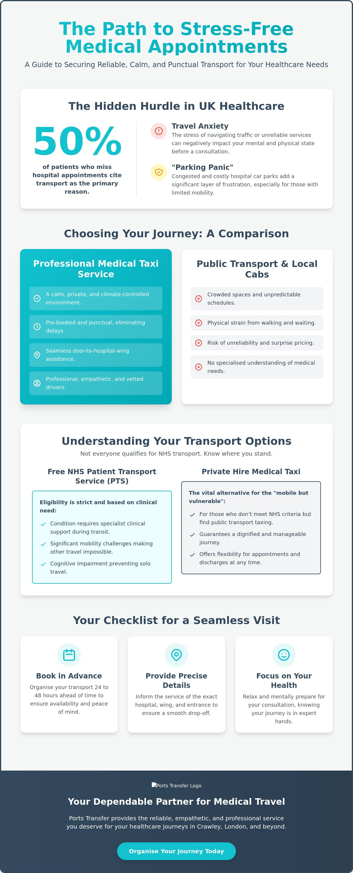 Medical appointment taxi service