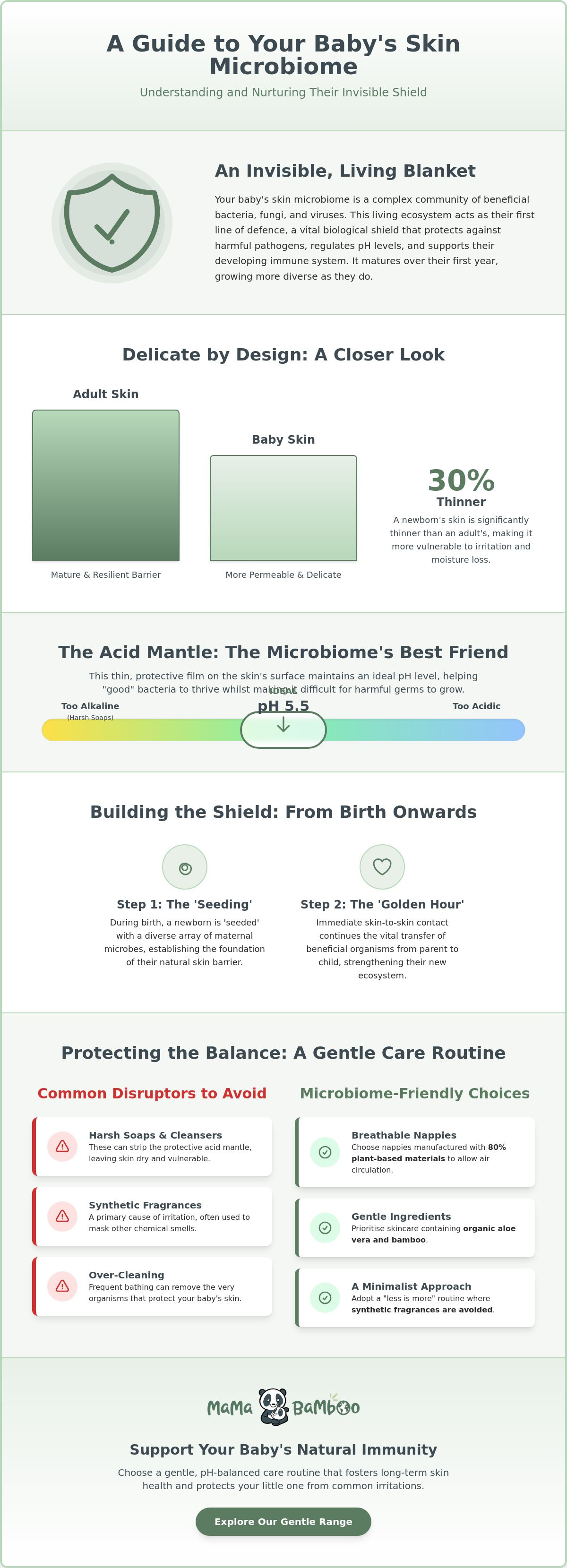What is the microbiome of baby skin
