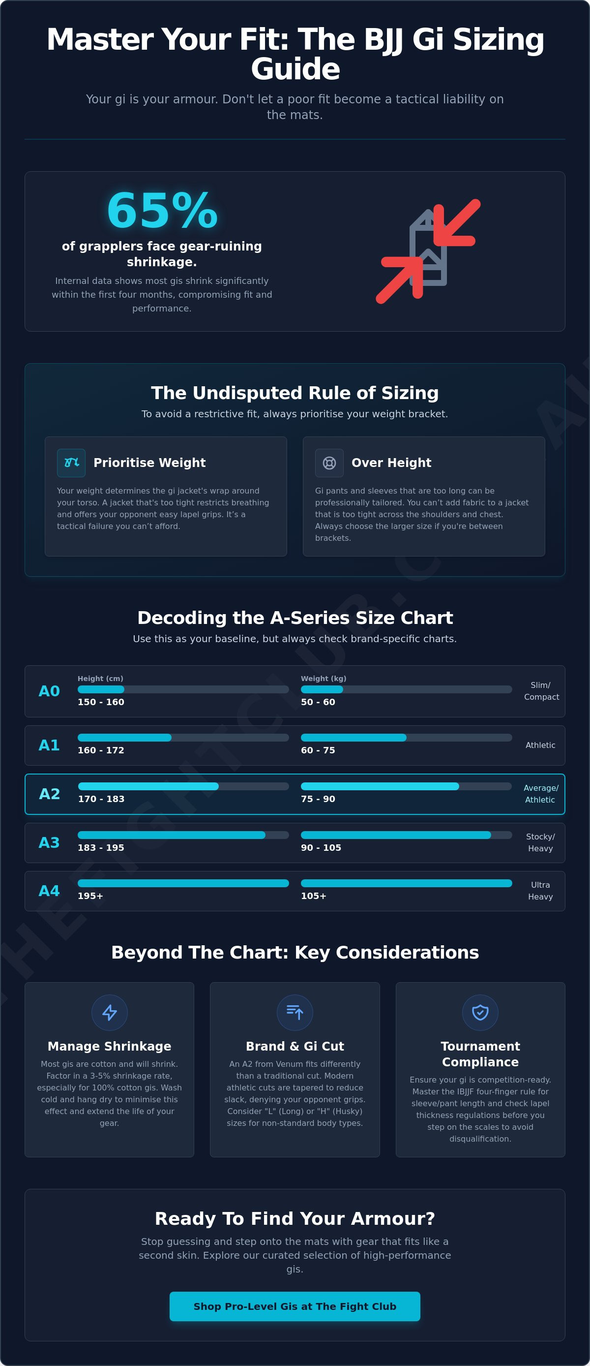BJJ gi sizing chart A1 A2 A3