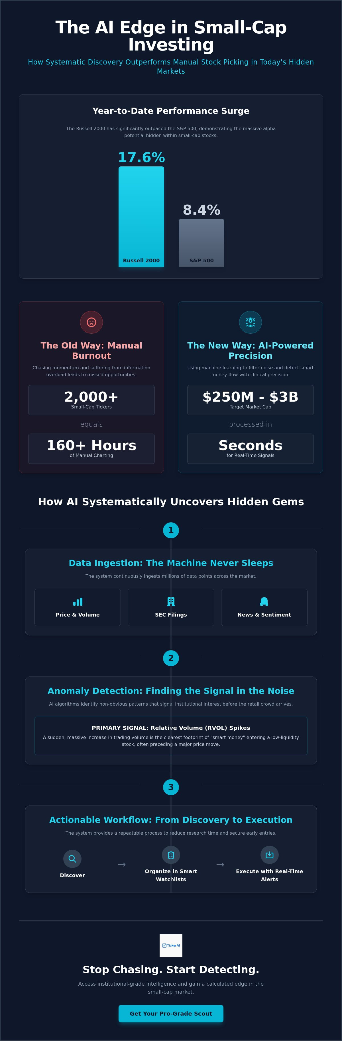 AI-powered small-cap stock discovery
