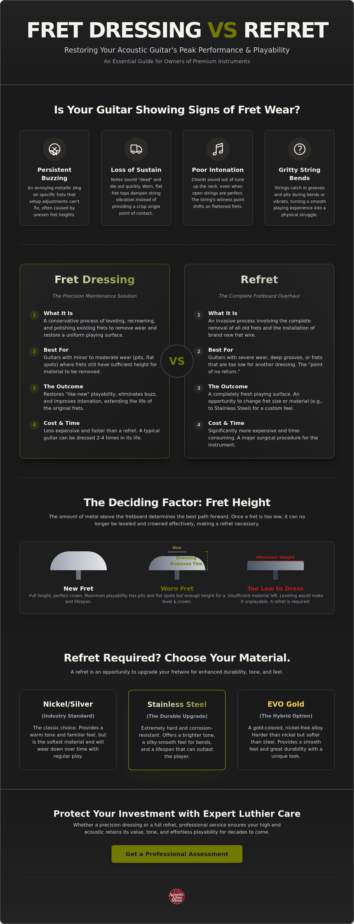 Fret dressing vs refret