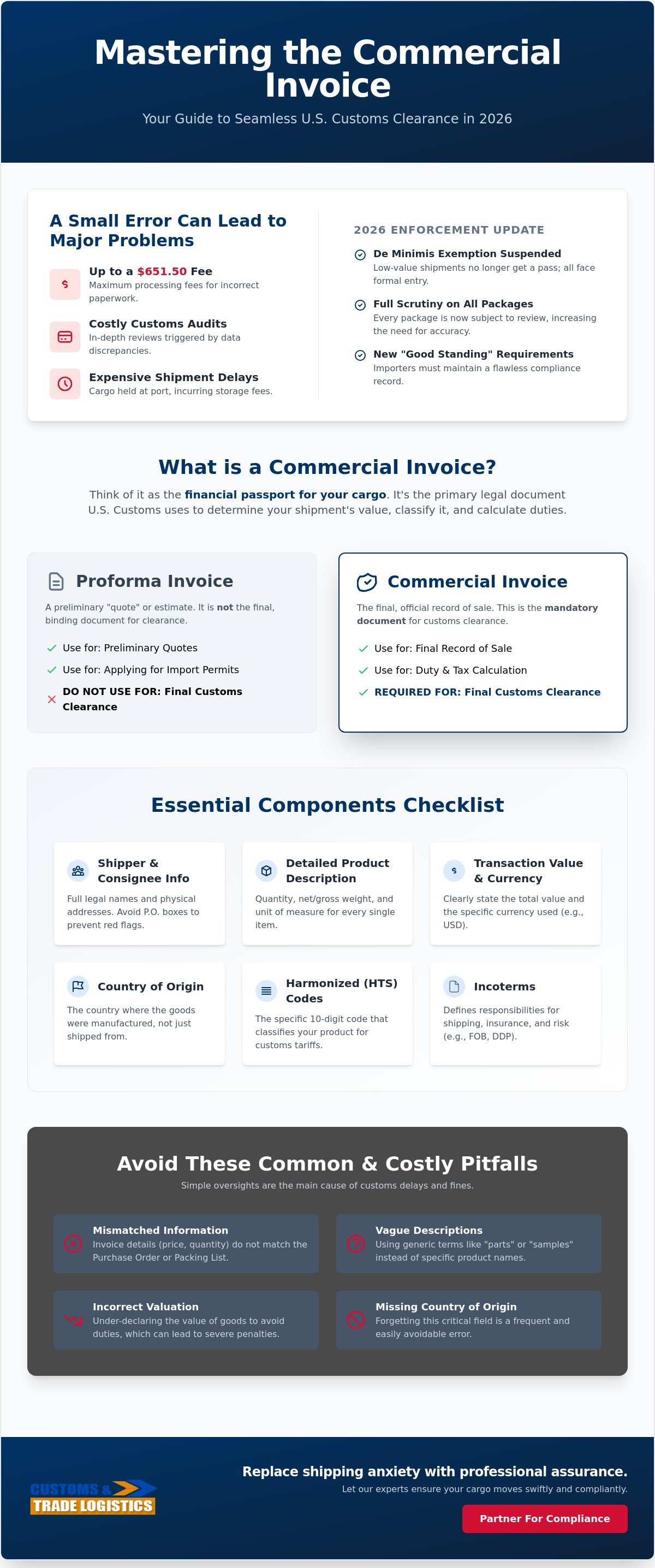 Commercial invoice for customs clearance
