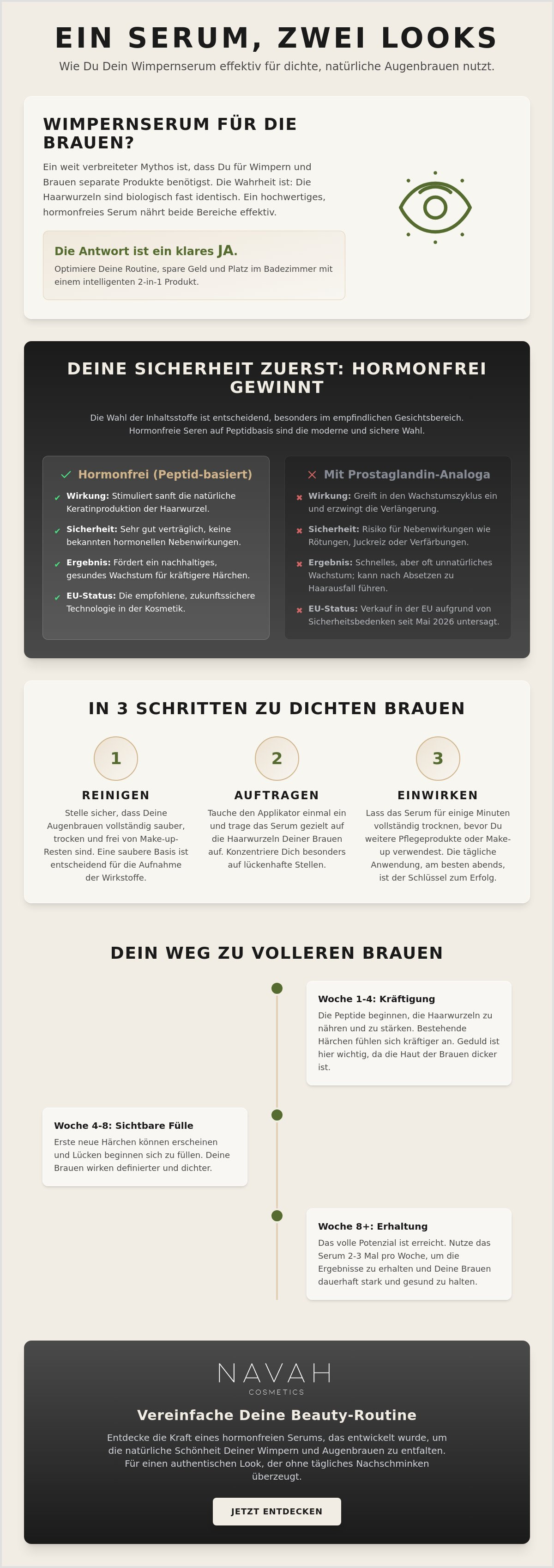 Wimpernserum für Augenbrauen