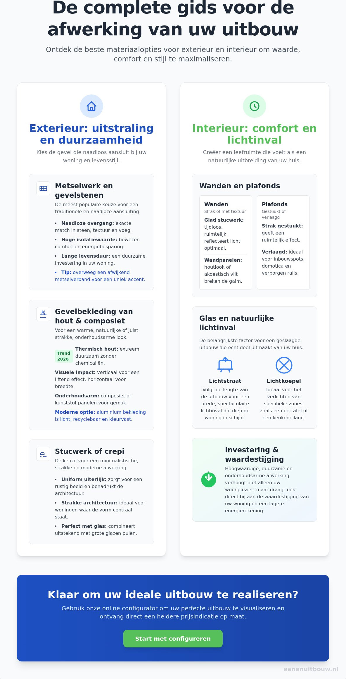 Uitbouw afwerking opties