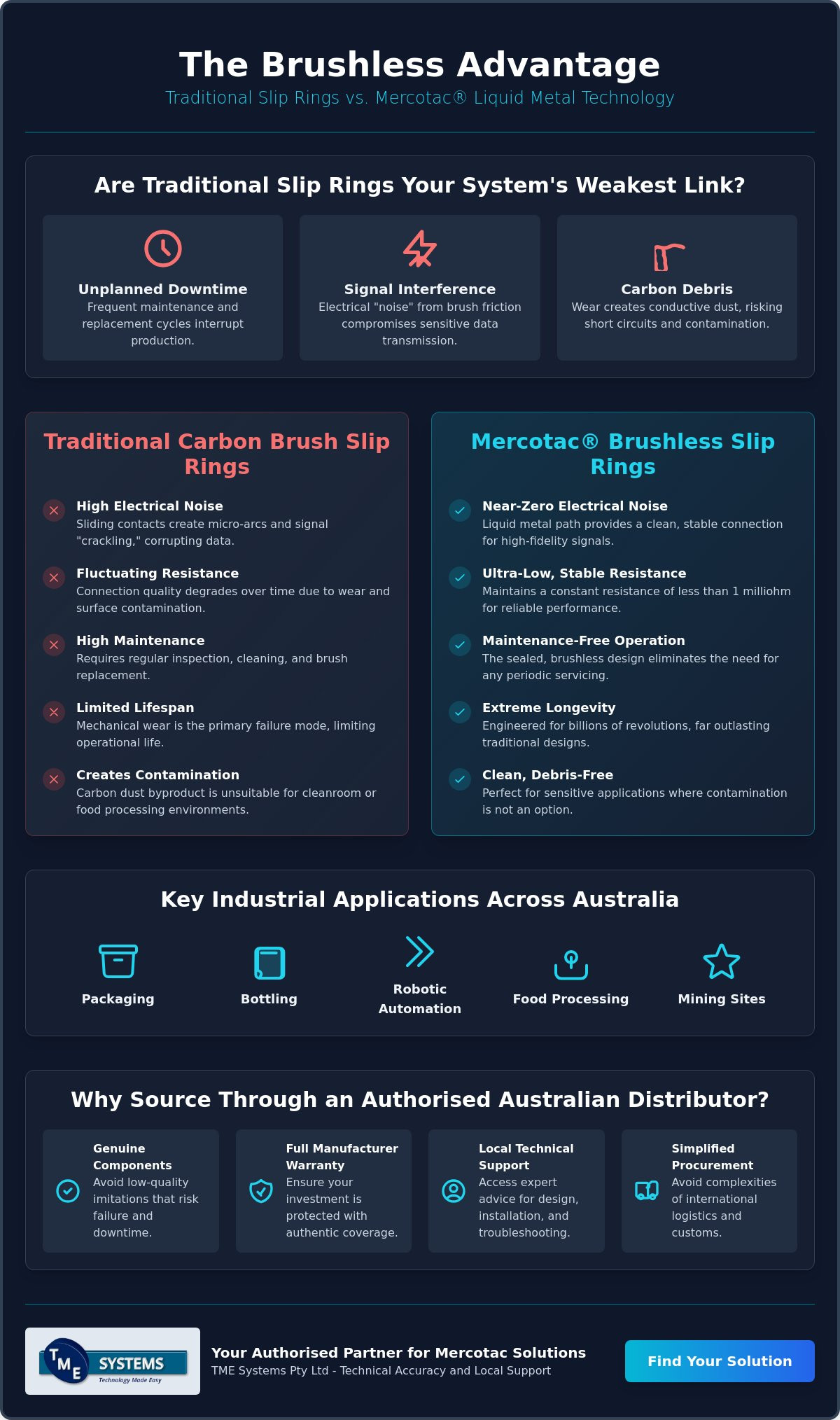 Mercotac distributors Australia