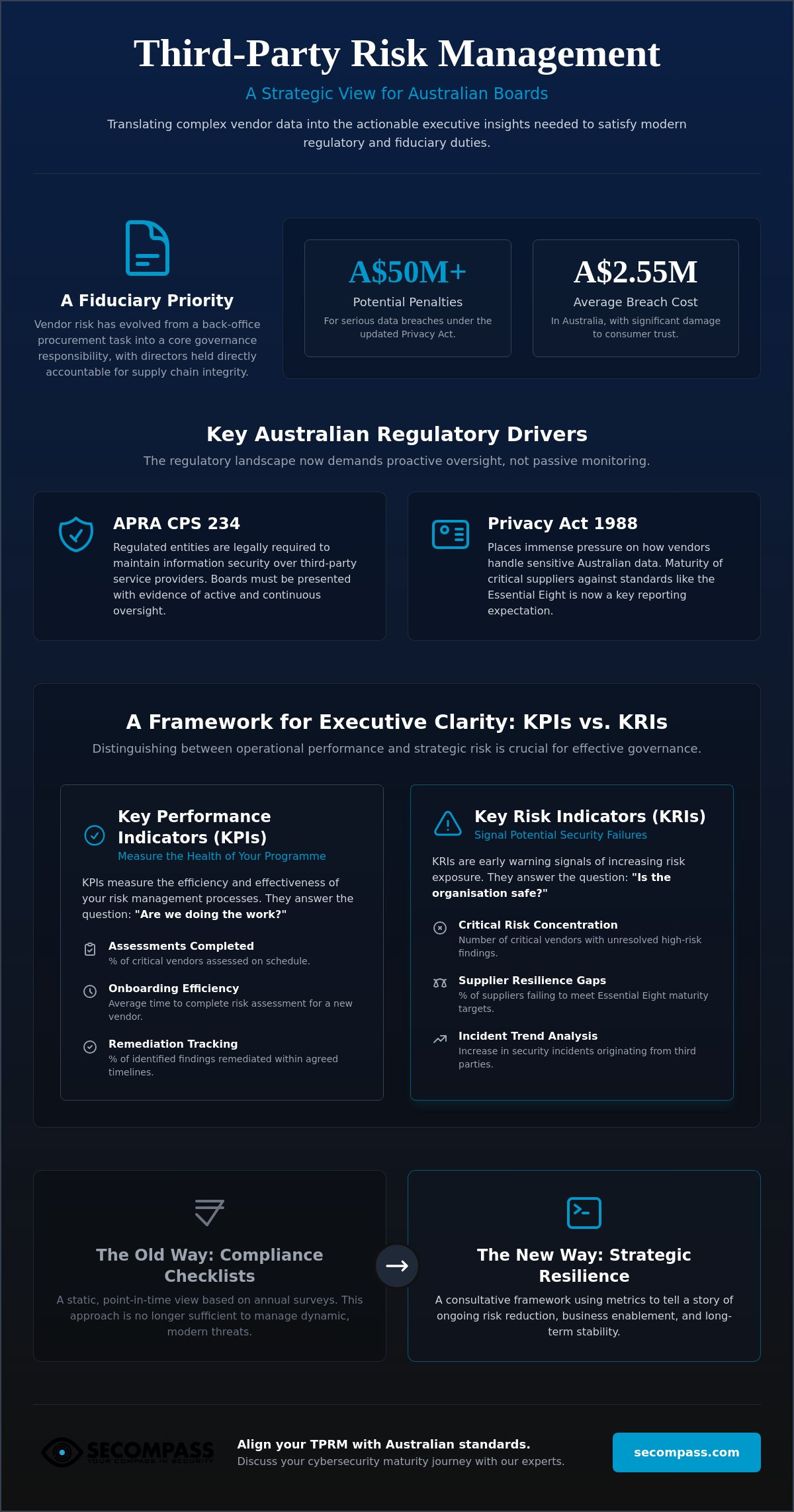 TPRM metrics for board reporting