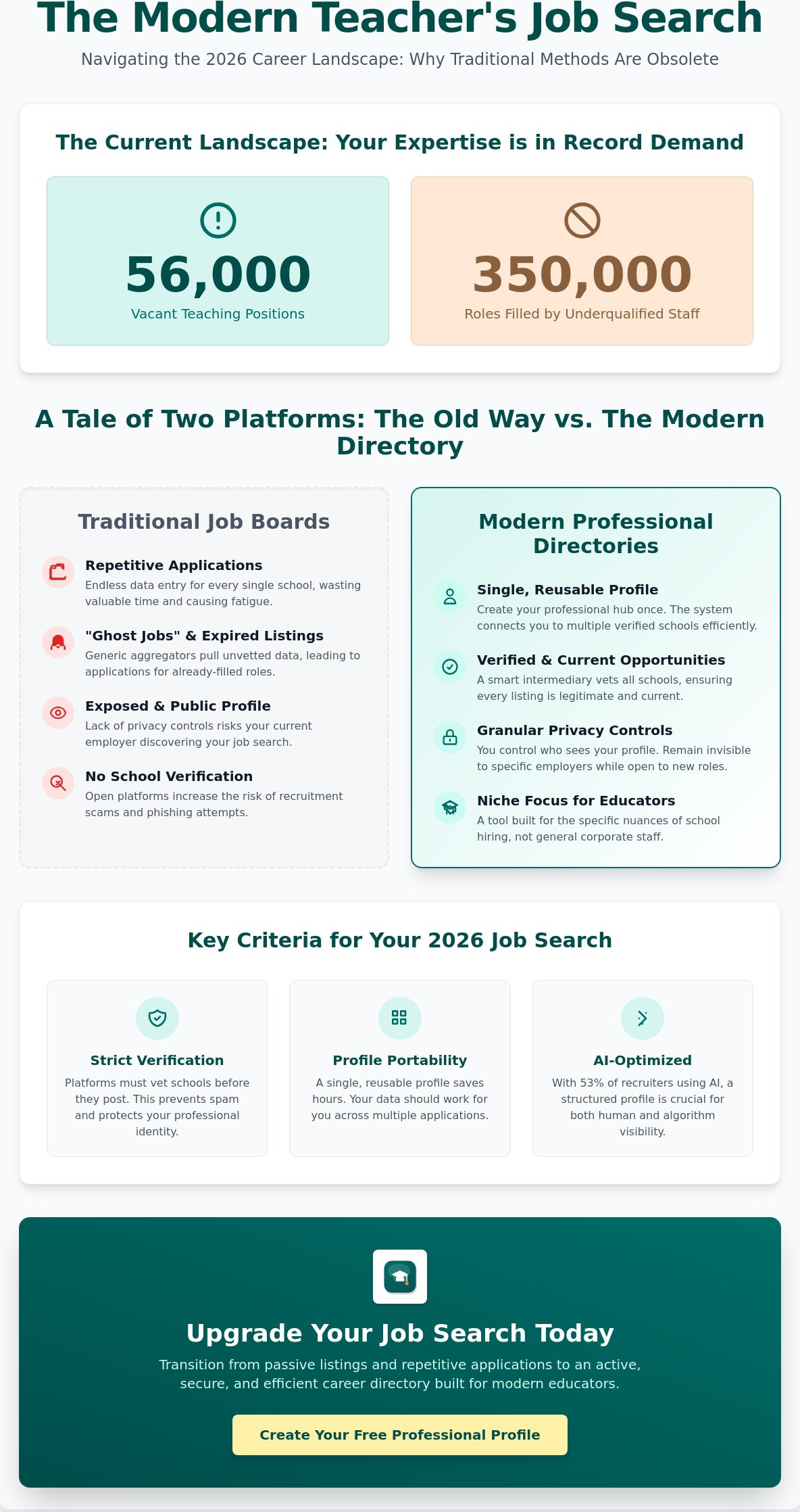 Best job board for teachers