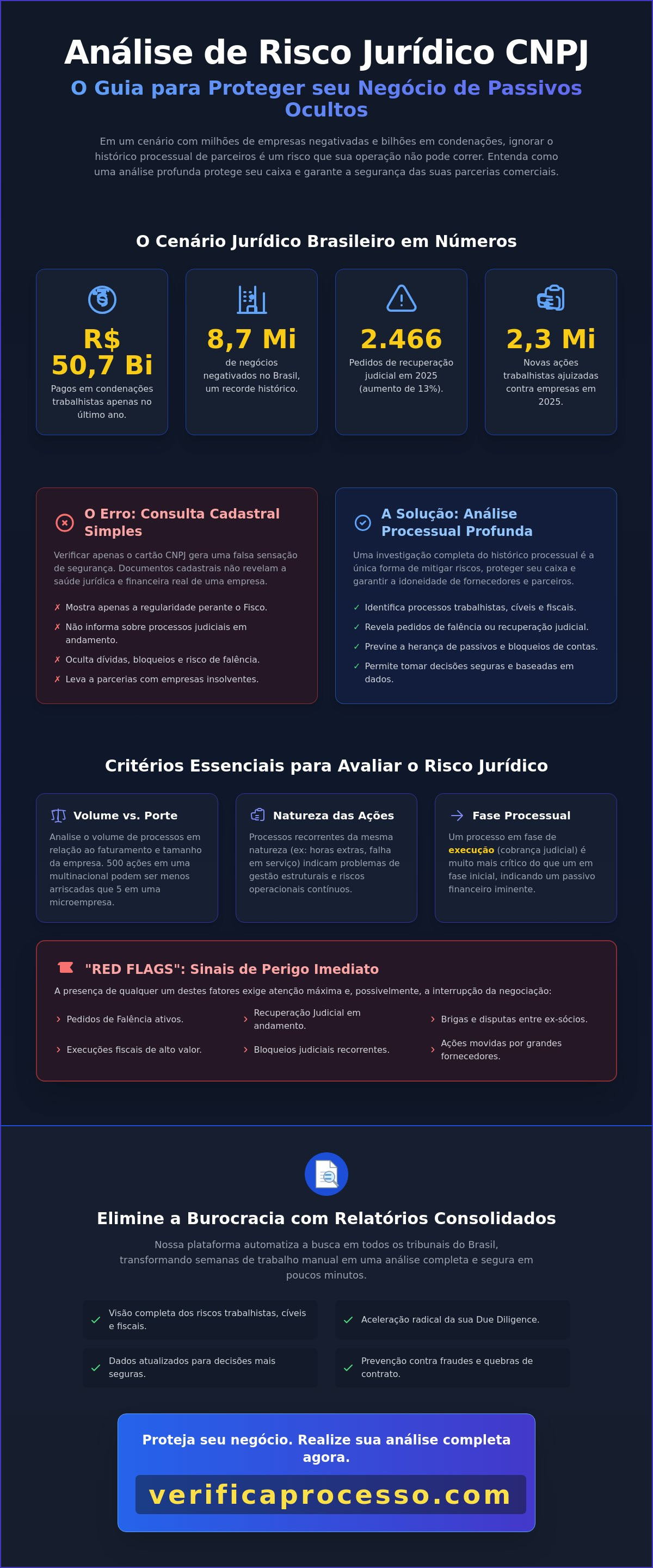 Análise de risco jurídico CNPJ