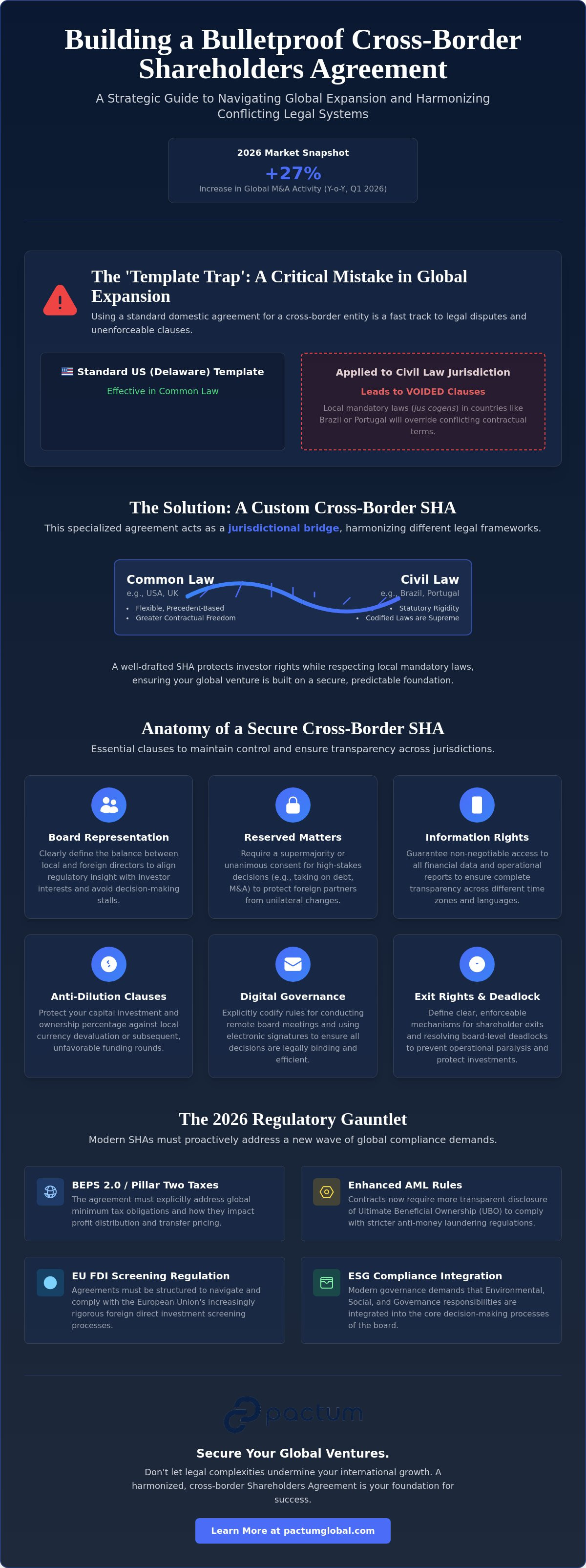 Shareholders agreement for cross border business