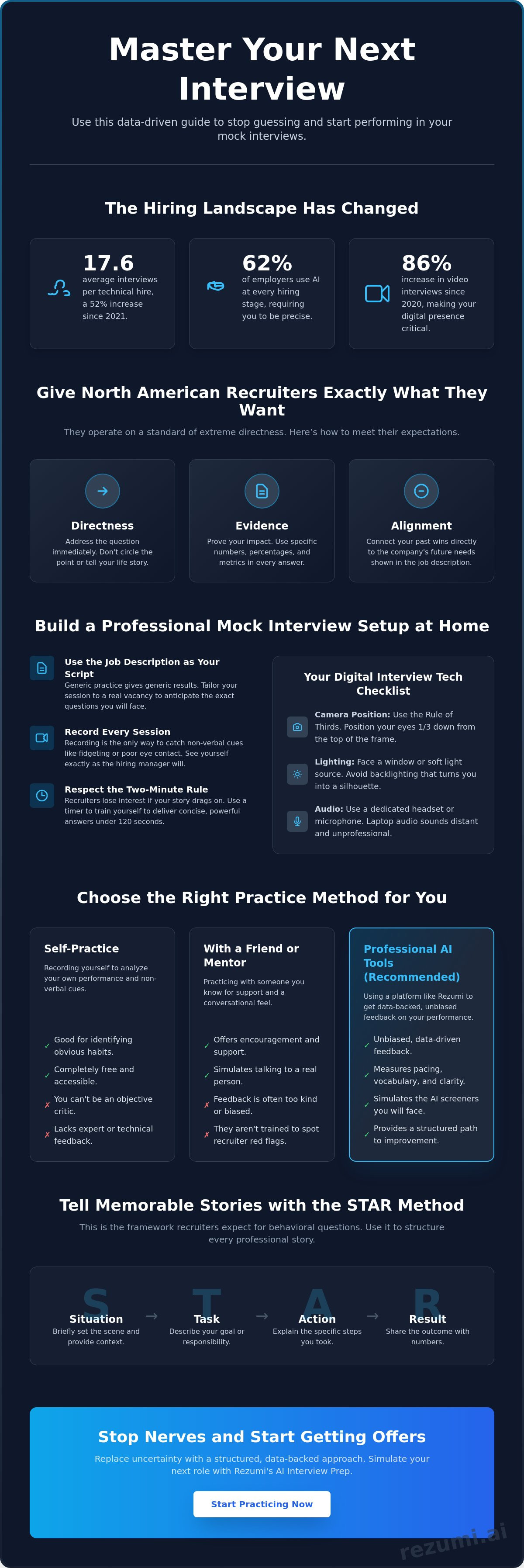 Mock interview