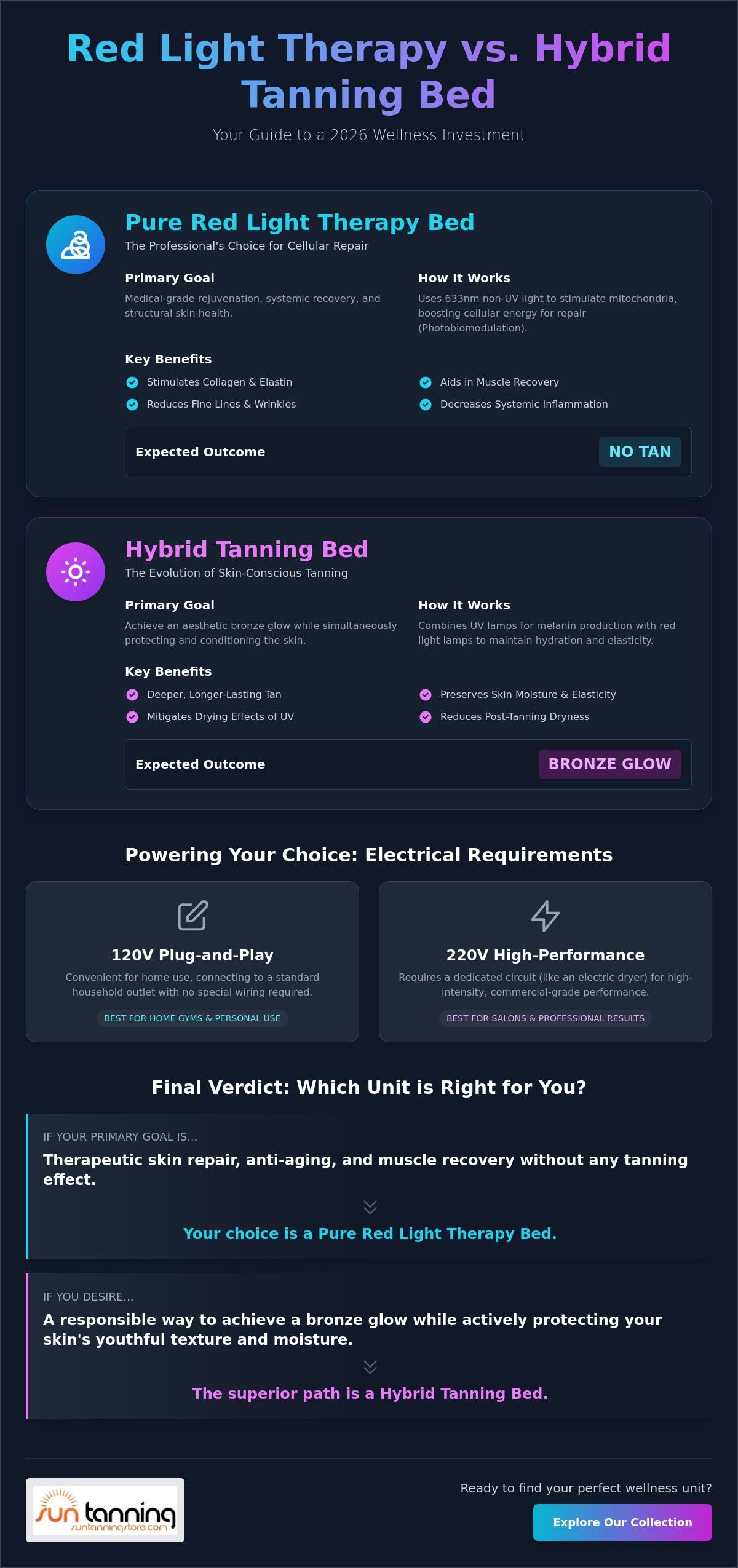 Red light therapy bed vs hybrid tanning bed