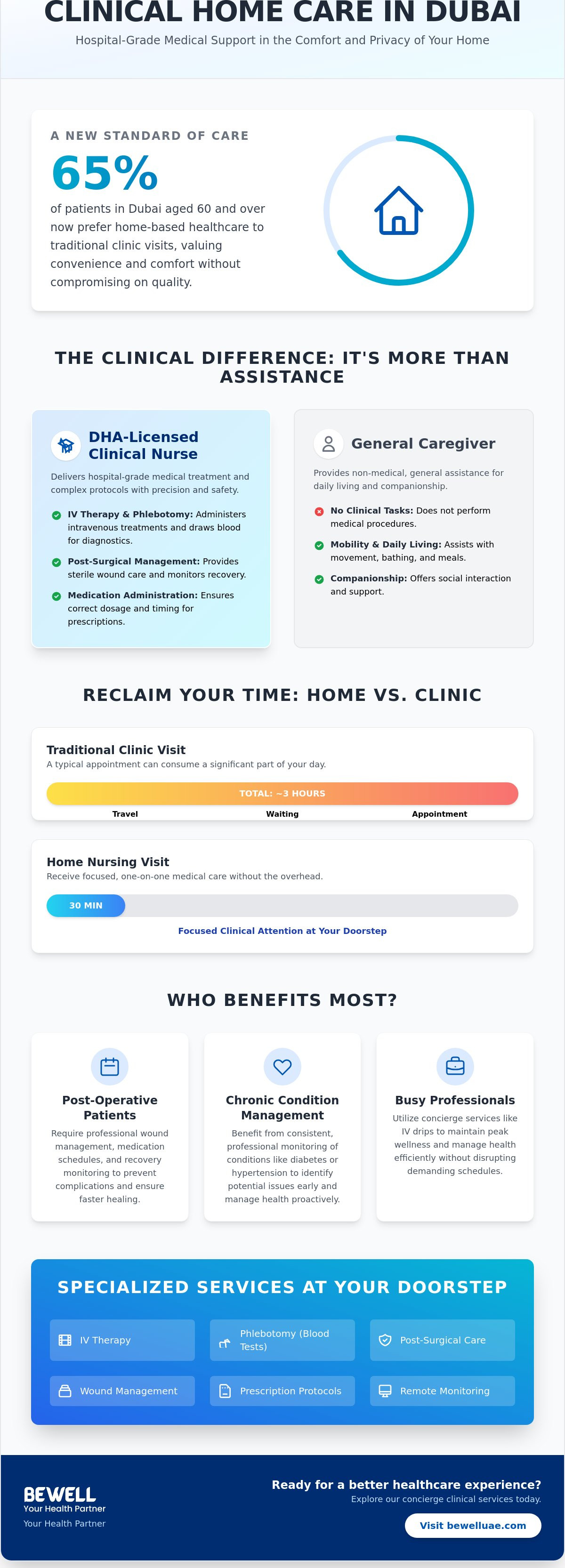 Home nursing services dubai