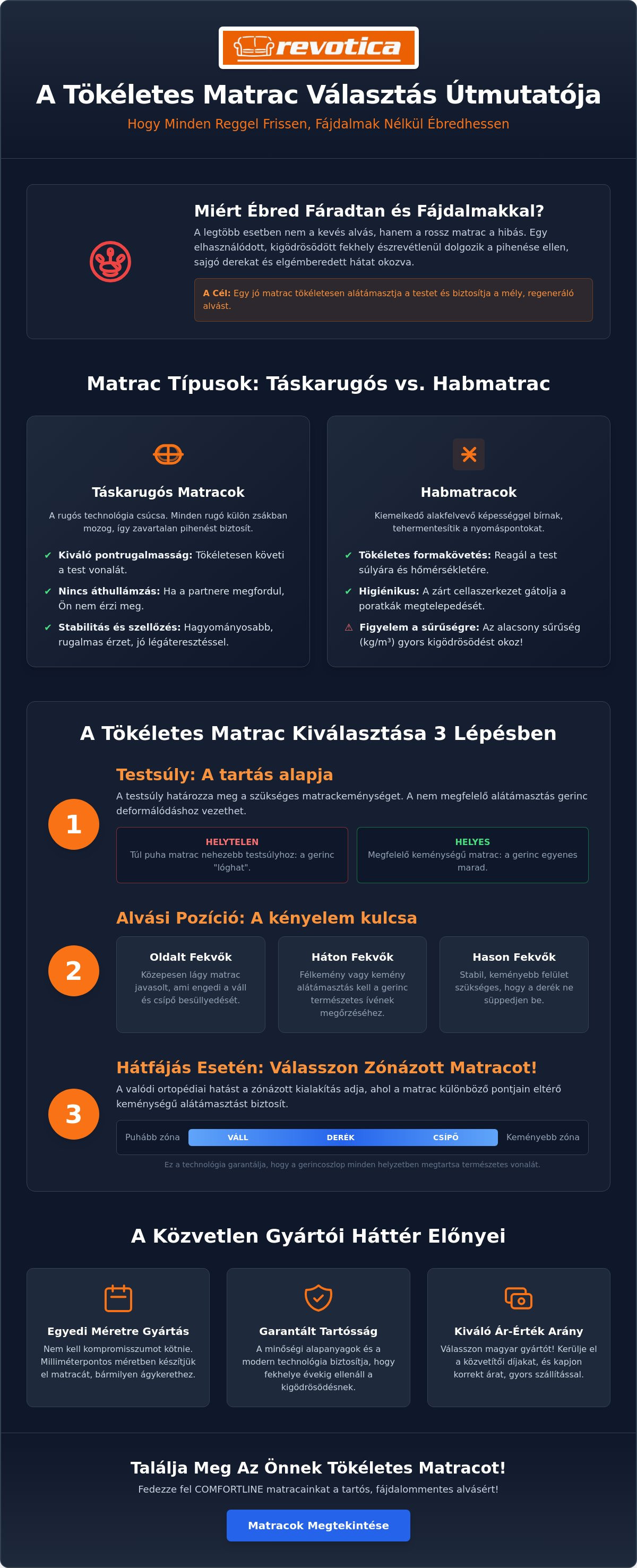 Matrac