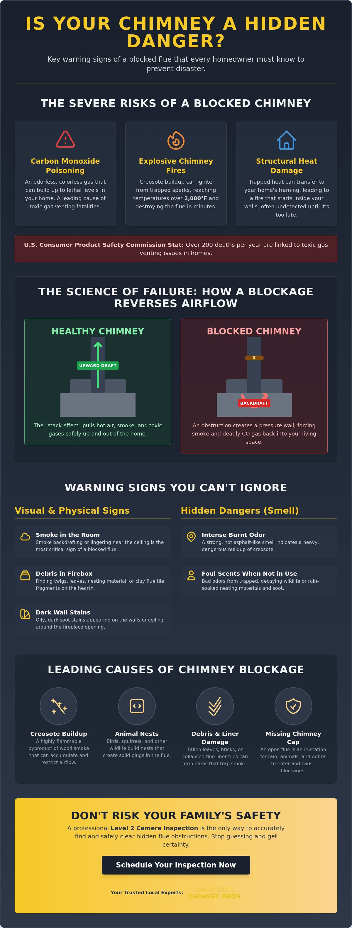 Chimney blockage signs