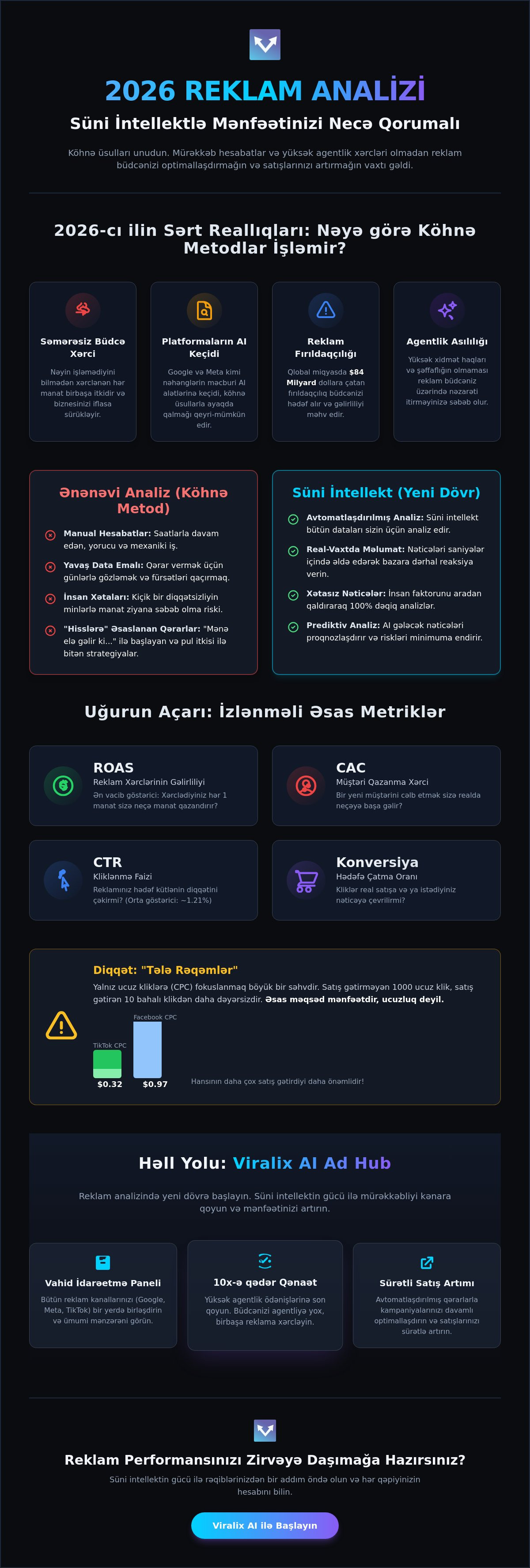 Reklam performansının analizi