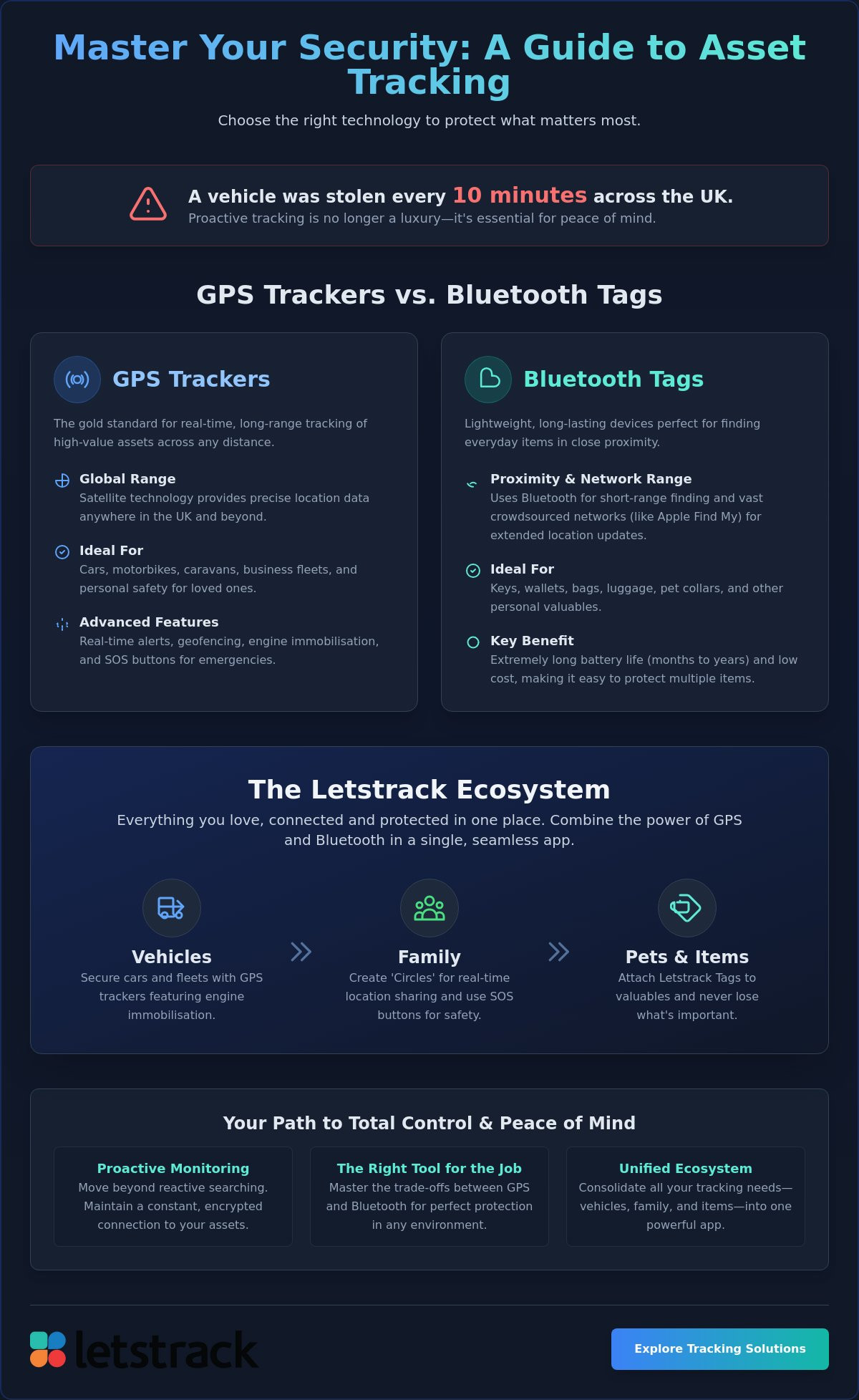 Asset tracking device