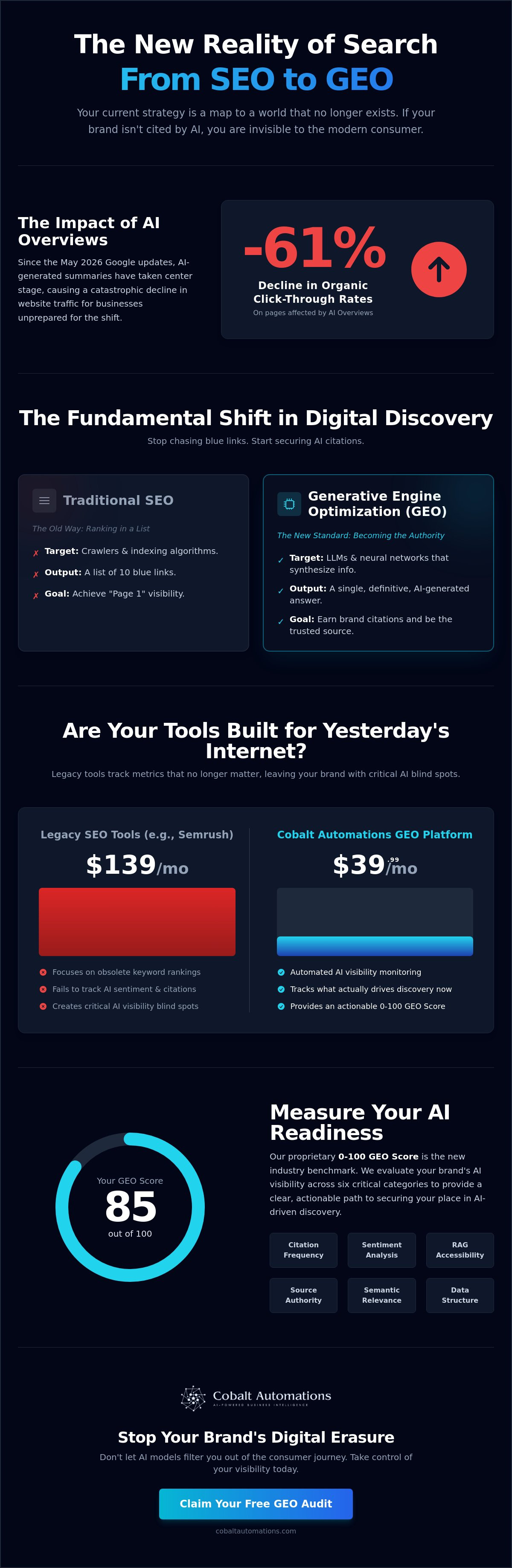 Generative engine optimization examples