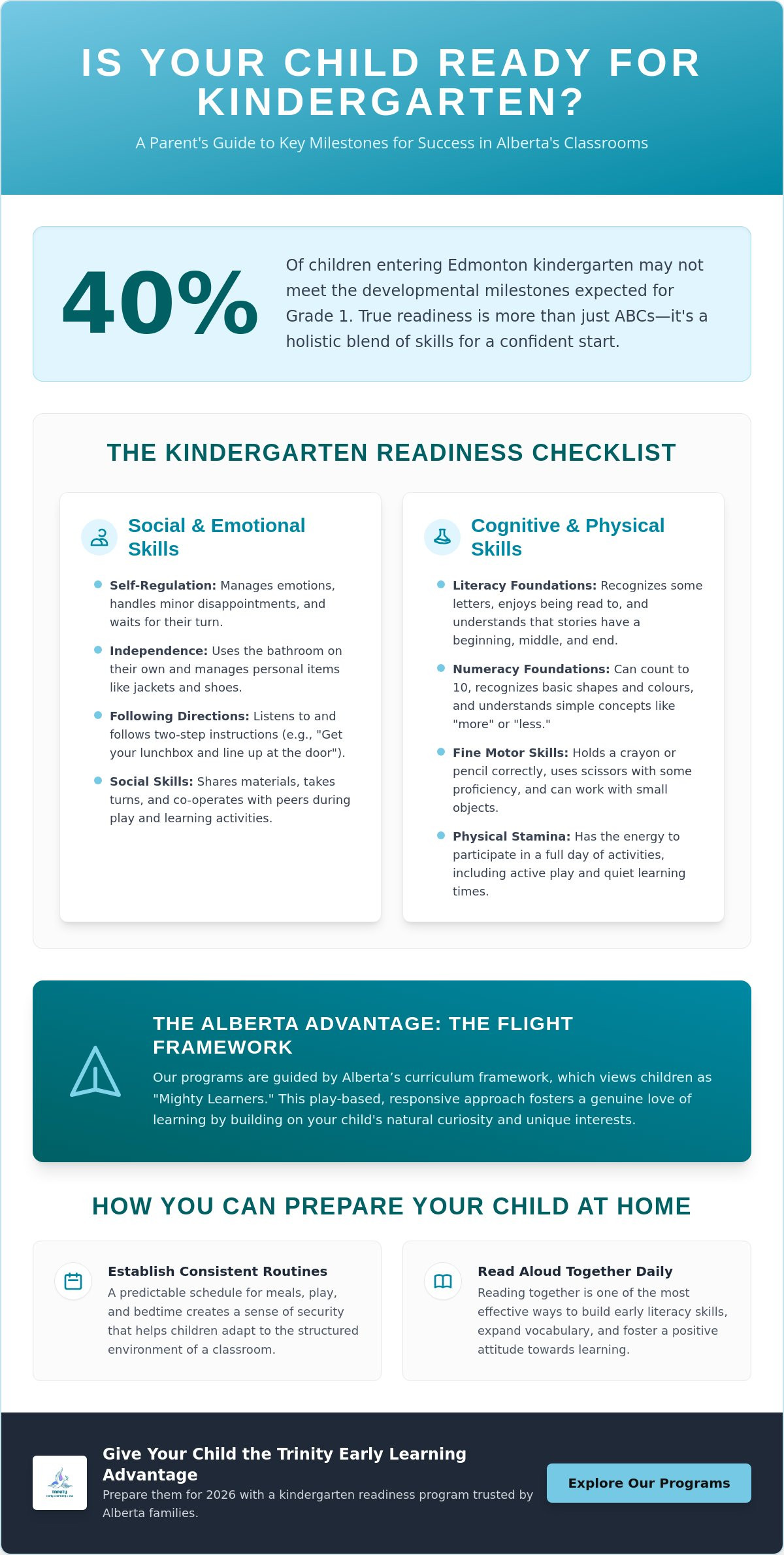 Kindergarten readiness program Alberta