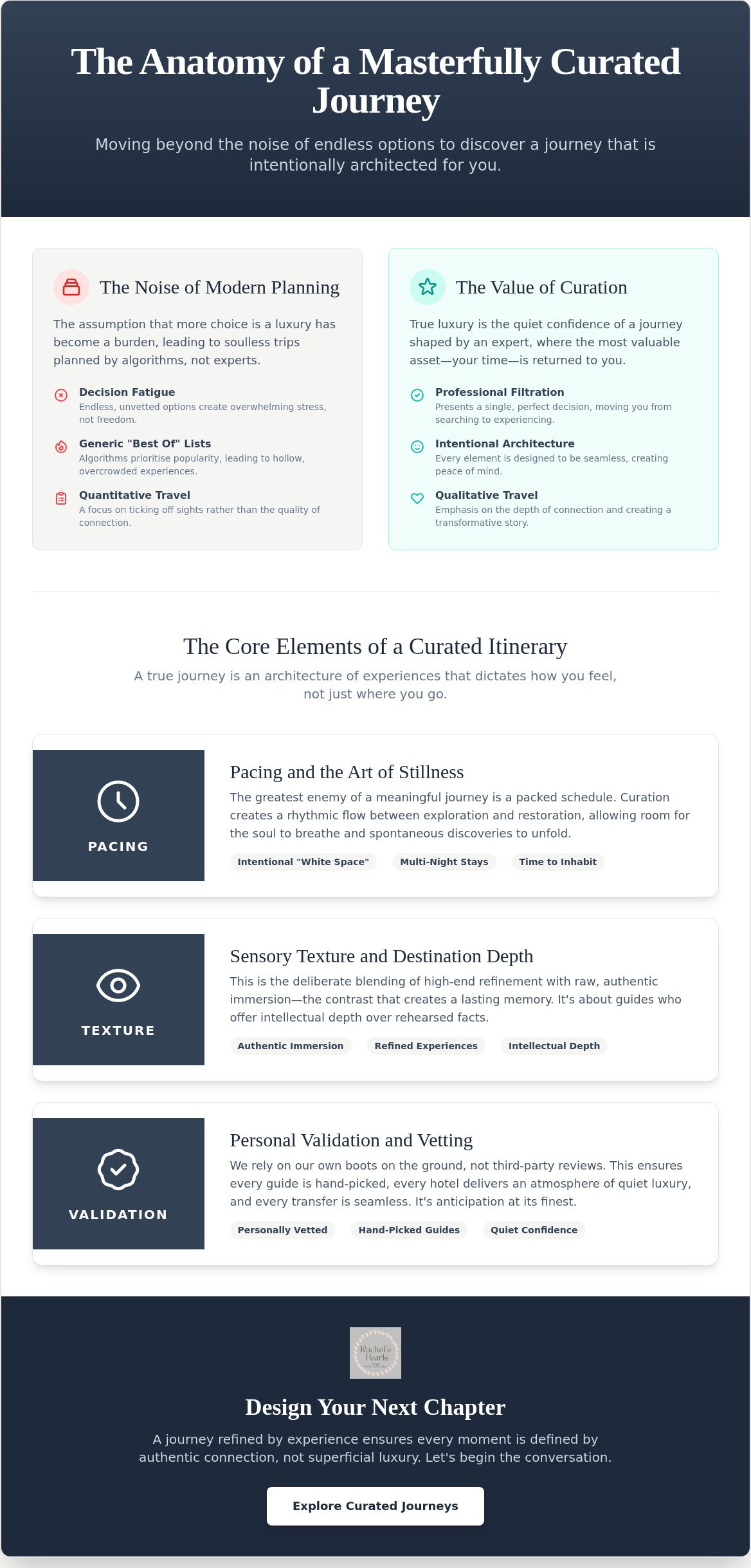 Curated travel itineraries